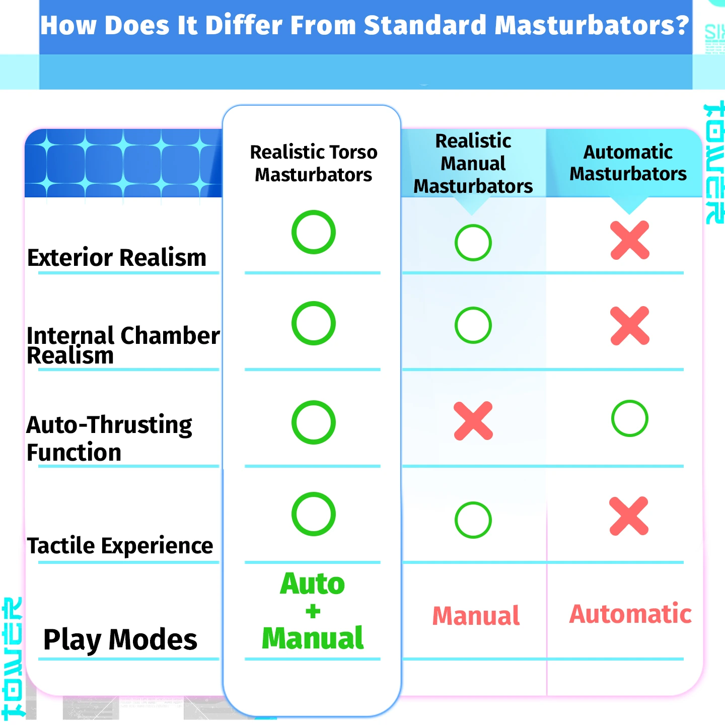 Durable and smooth modified TPE material details on Dr.YUU anime masturbator