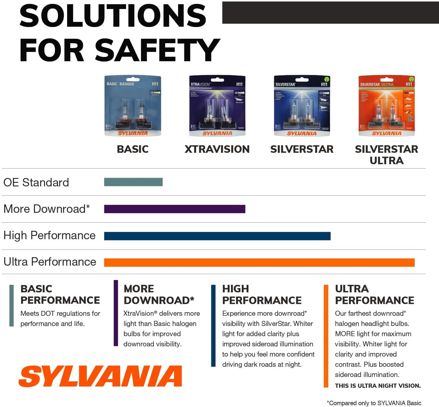 Sylvania 9012 XtraVision Halogen Headlight Bulb, Pack of 1