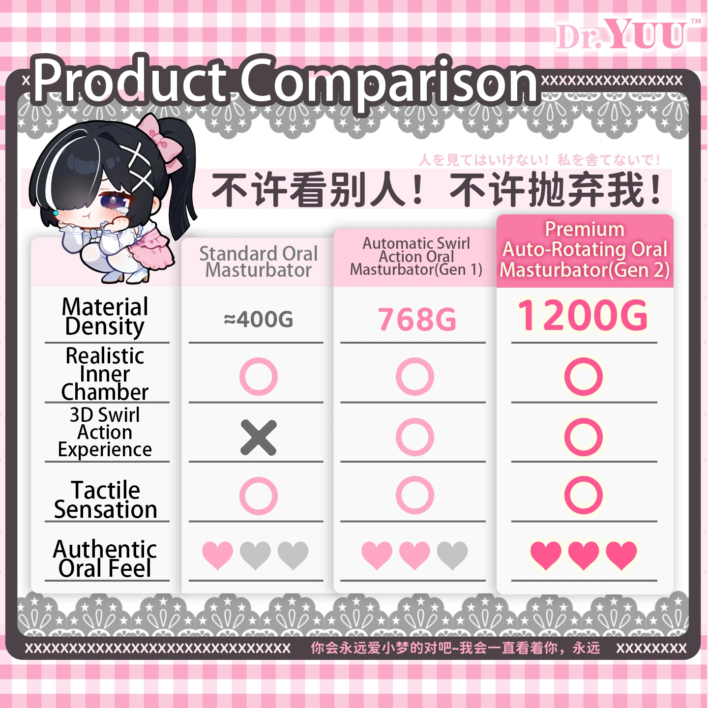 Dr.YUU Automatic Oral Masturbator Comparison Images