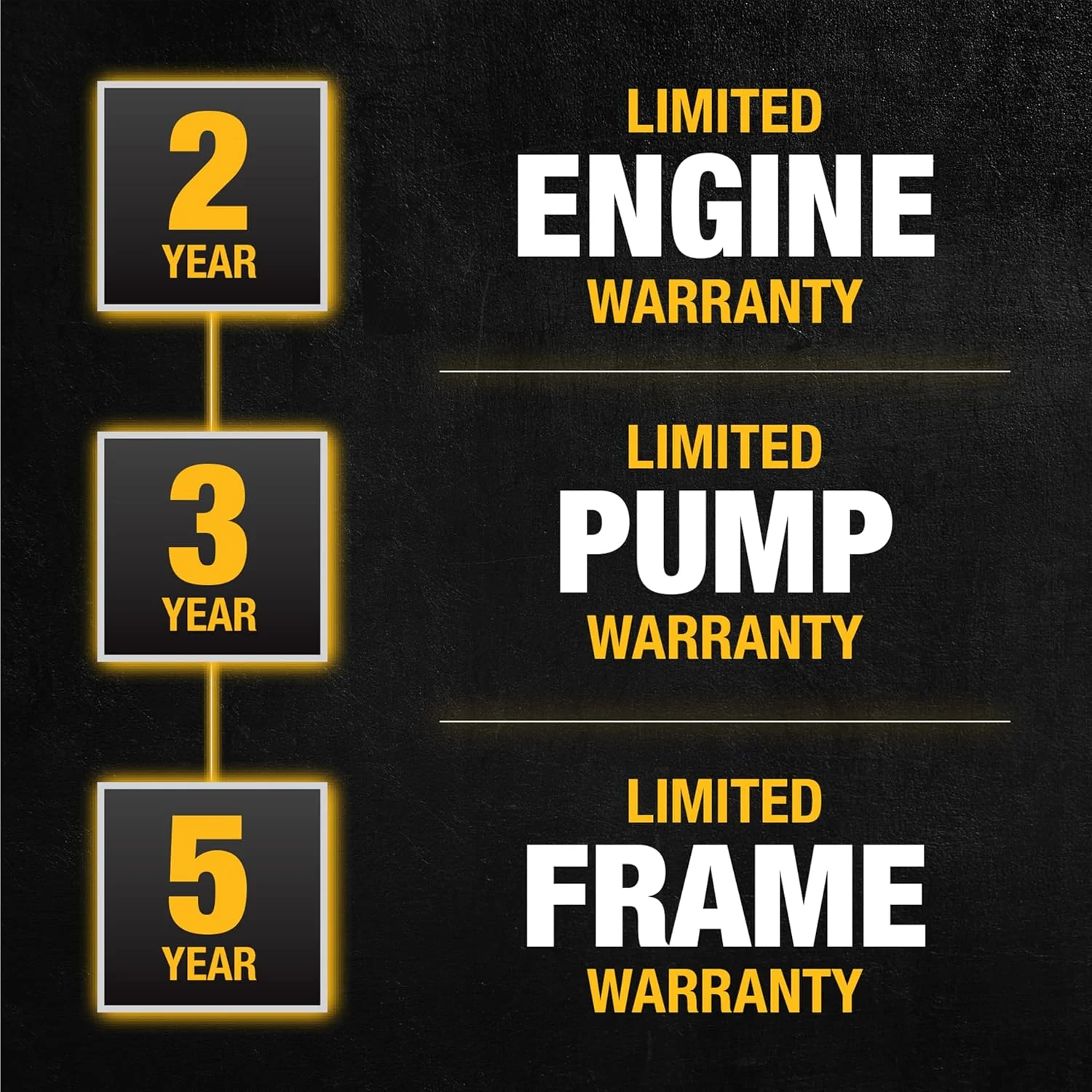 DeWalt Gas Pressure Washer 3300 PSI 2.4 GPM With 25-ft Hose And 5 Nozzles - DXPW3300-S - Image 7 DeWalt Gas Pressure Washer 3300 PSI 2.4 GPM With 25-ft Hose And 5 Nozzles - DXPW3300-S - Image 7