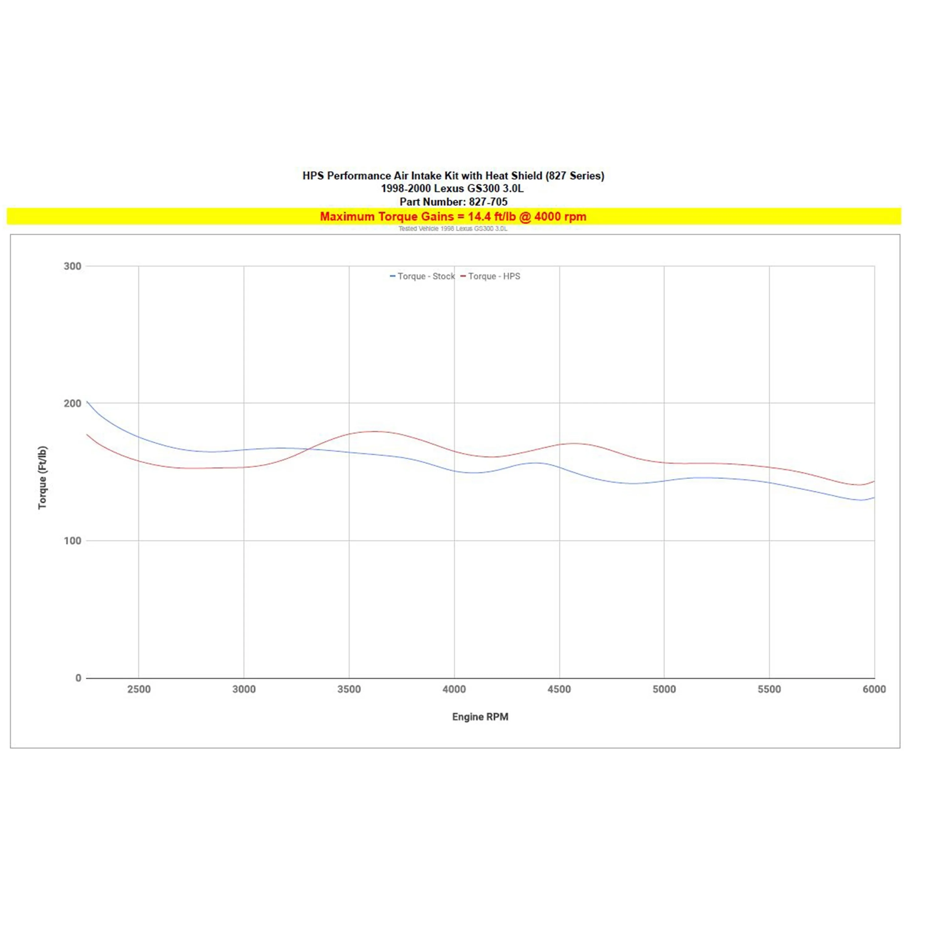 HPS Performance Performance Air Intake Kit for 1998-2000 Lexus GS300 3.0L, Polished - Image 7