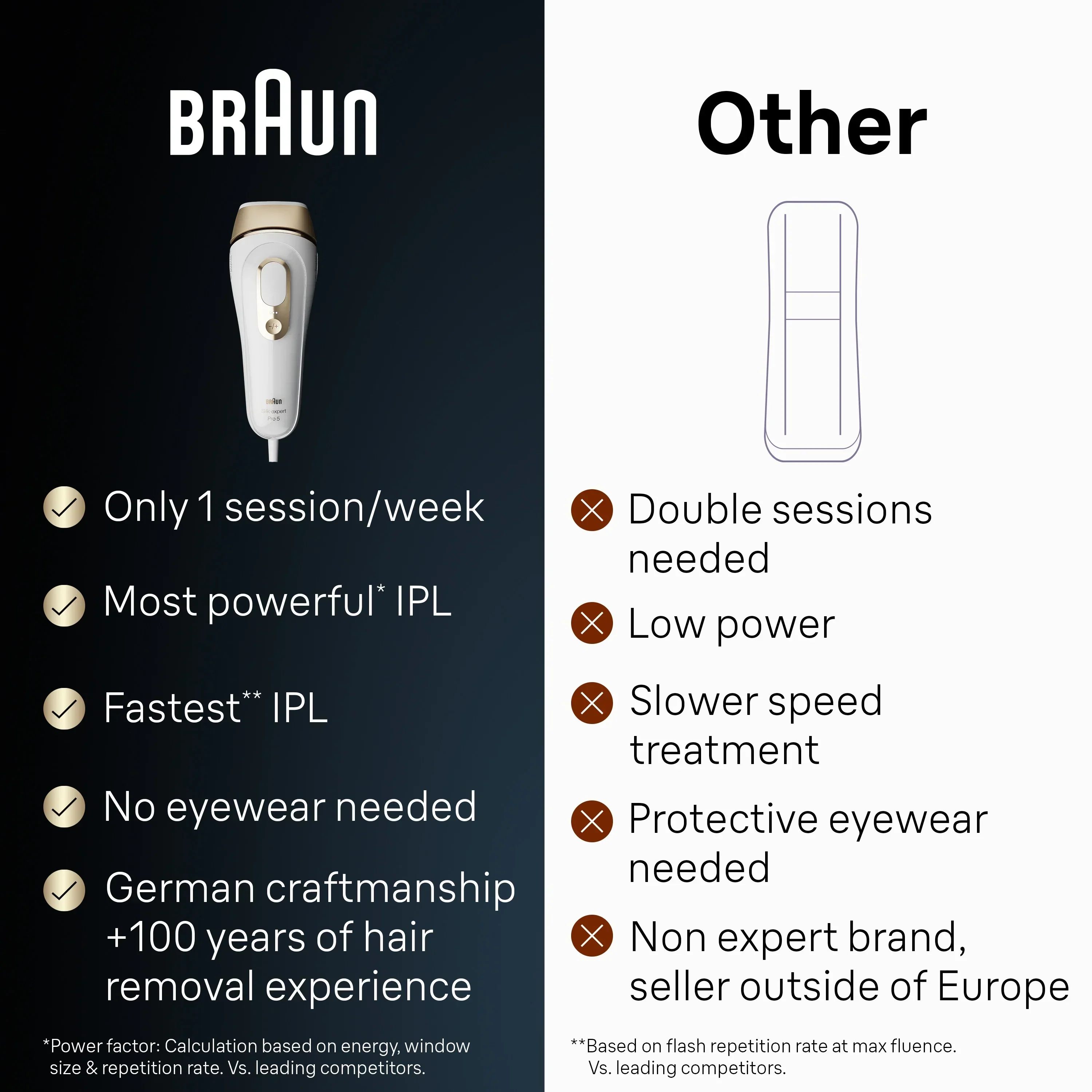 Braun Silk Expert Pro5 IPL Hair Removal Device, White-Gold - PL5147