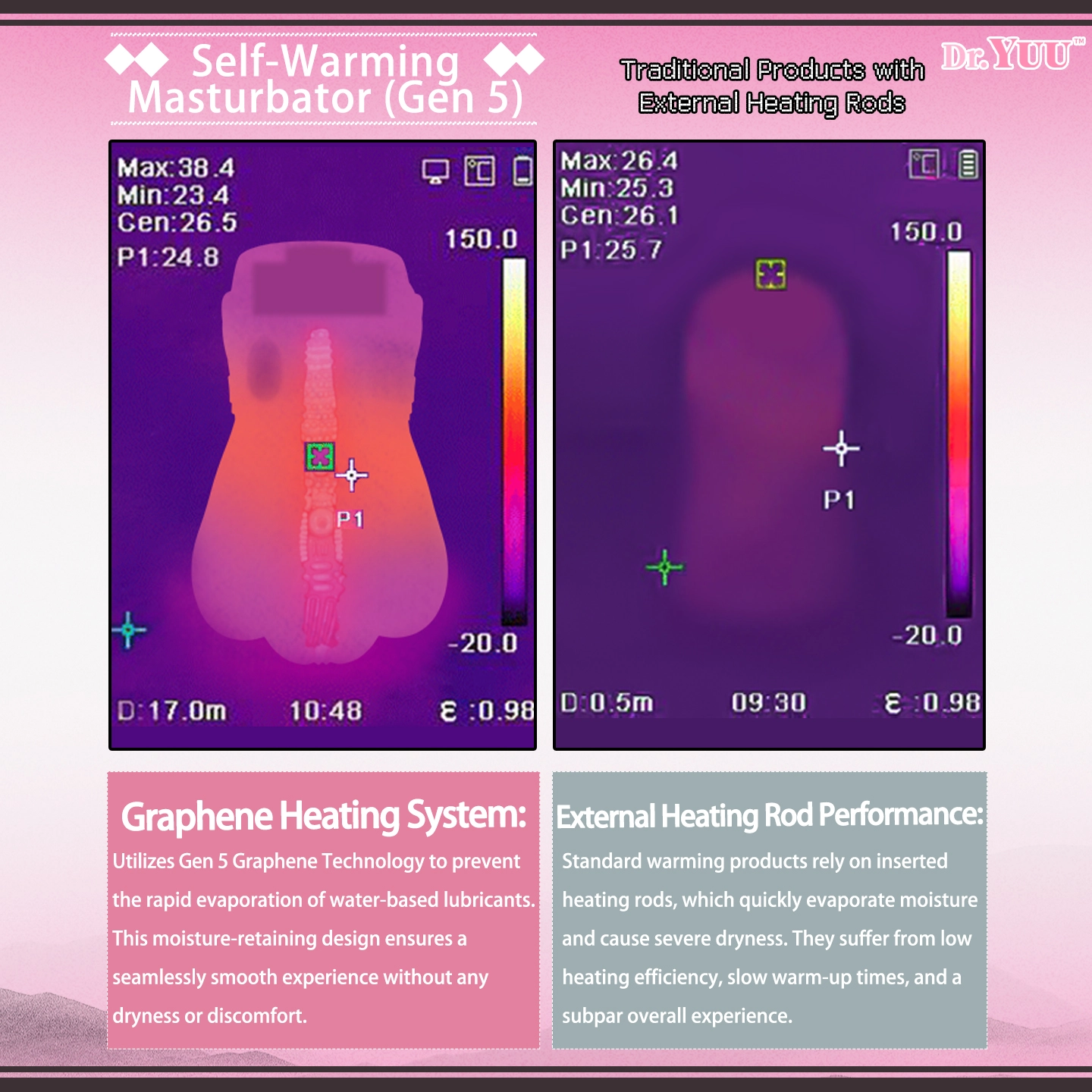 Thermal view showing the 122°F warm core of the Dr.YUU dual temperature masturbator.