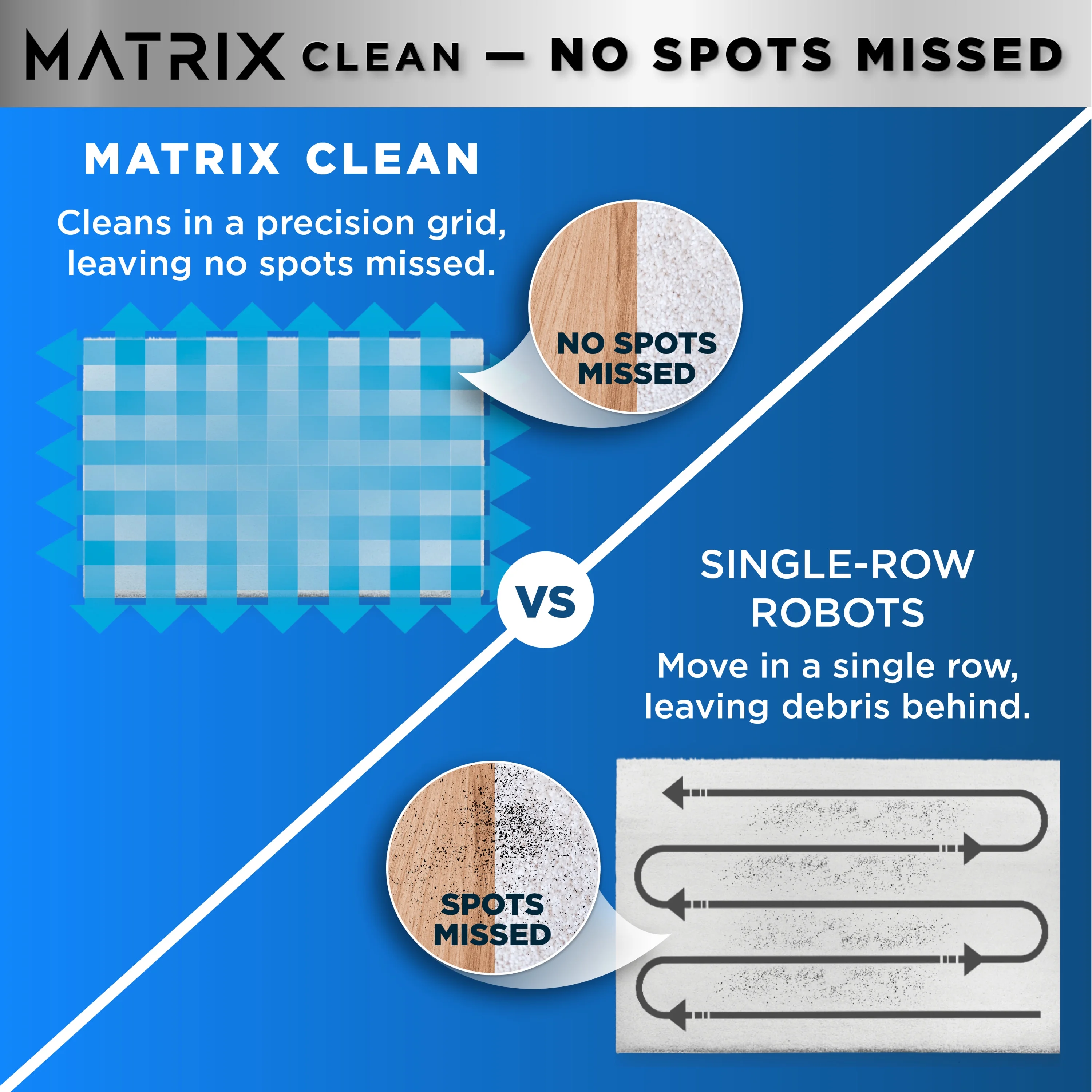 Shark Matrix Robot Vacuum, Carpets & Hard Floors, Precision Home Mapping, Perfect for Pet Hair, Wi-Fi, RV2300 - Image 8