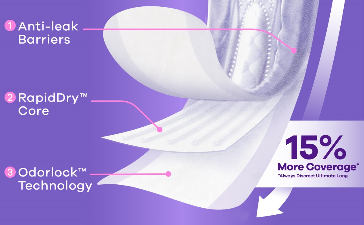 Anti Leak Barriers. Rapid Dry core. Odorlock technology.
