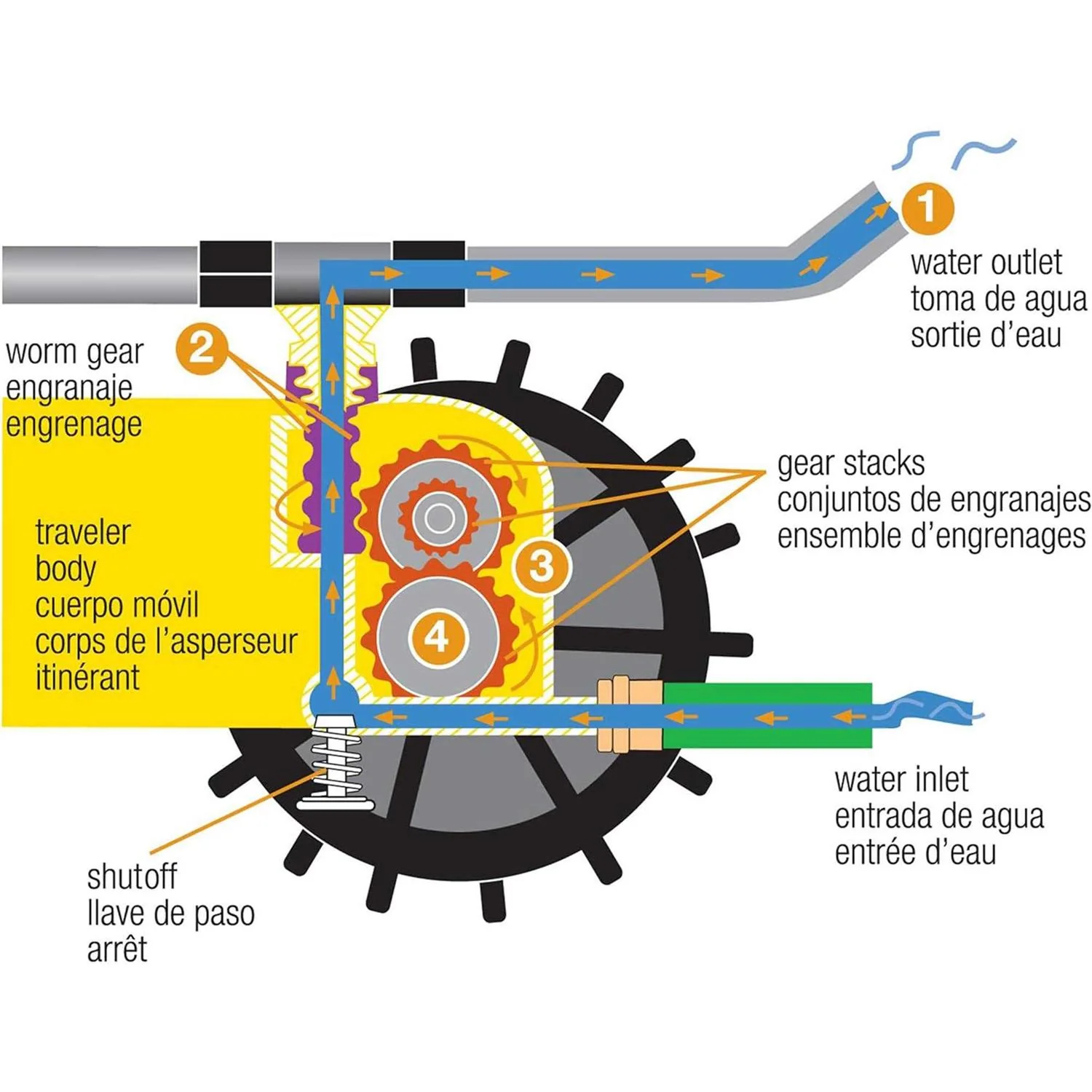 Nelson Rain Train Traveling Sprinkler - Image 5 Nelson Rain Train Traveling Sprinkler - Image 5