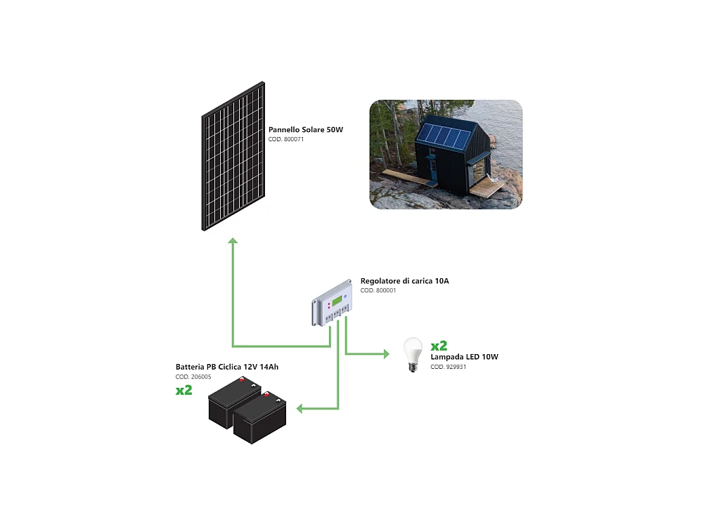 Kit Îlot Photovoltaïque 50W Kit avec panneau solaire, contrôleur de charge, ampoules et accessoires d'installation