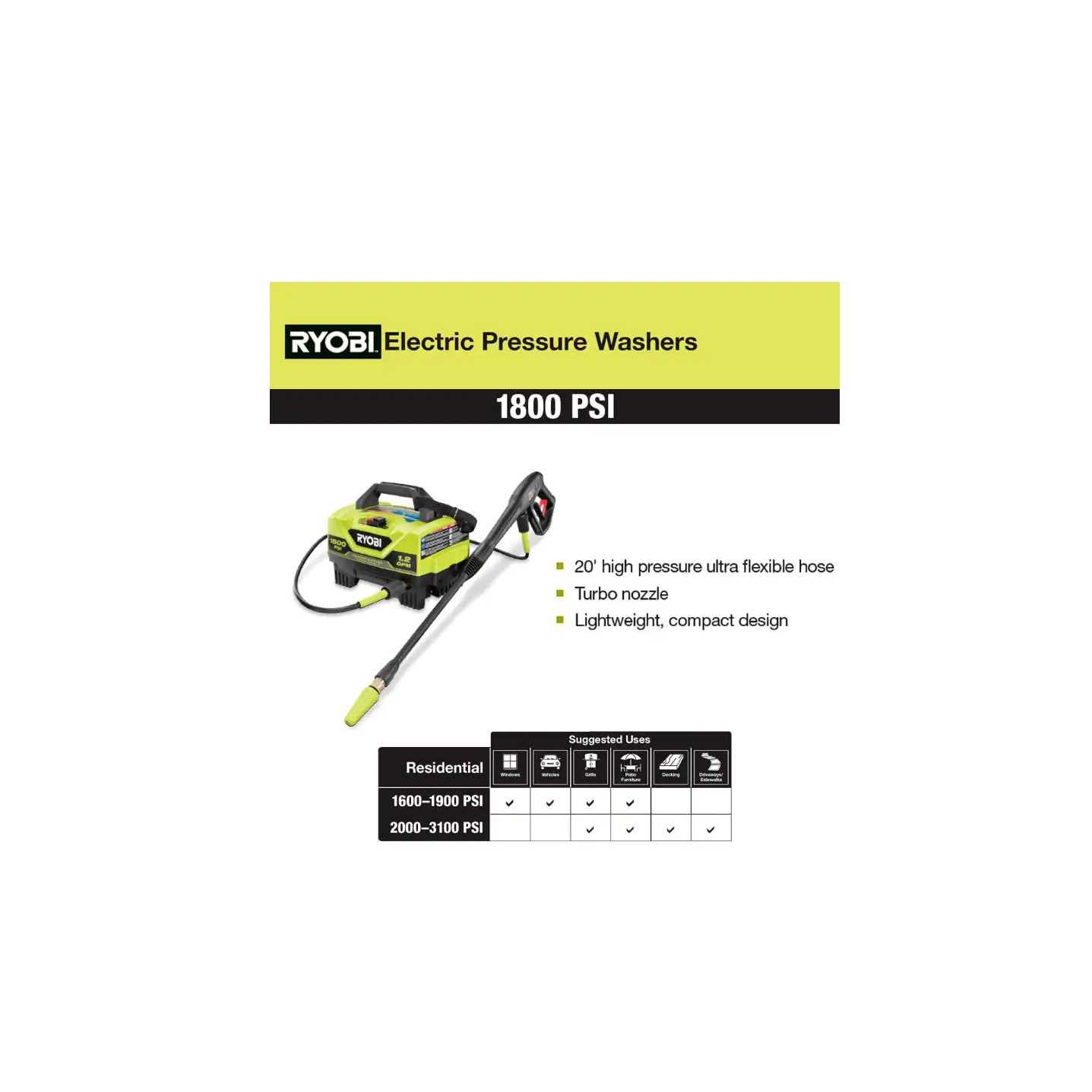 RYOBI 1800 PSI 1.2 GPM Cold Water Electric Pressure Washer - Image 3 RYOBI 1800 PSI 1.2 GPM Cold Water Electric Pressure Washer - Image 3
