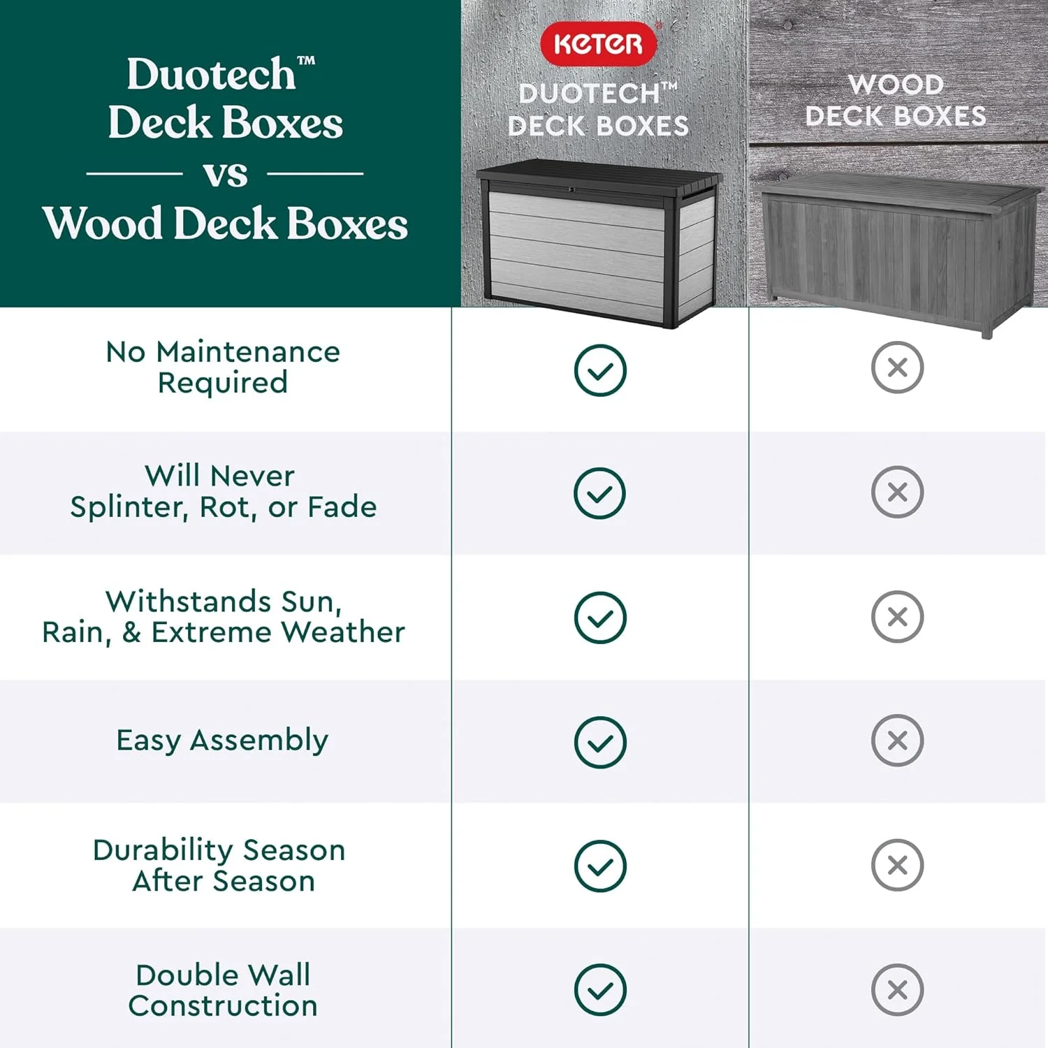 200 Gallon Resin Deck Box, 59.7 in L x 28.5 in W x 35.4 in H - Image 10 200 Gallon Resin Deck Box, 59.7 in L x 28.5 in W x 35.4 in H - Image 10