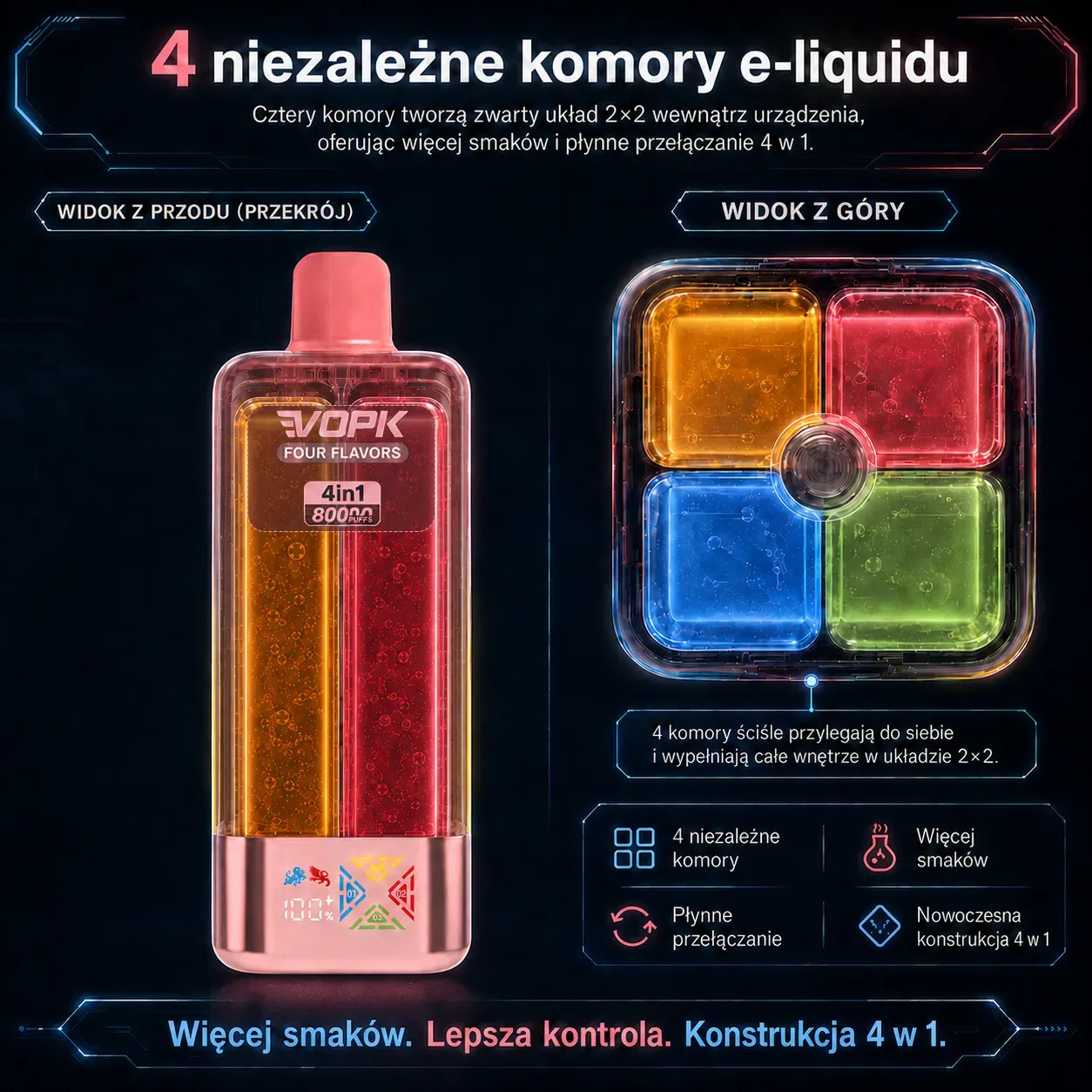 VOPK 80 000 puffów 4in1 – 4 niezależne komory e-liquidu; widok z przodu i z góry