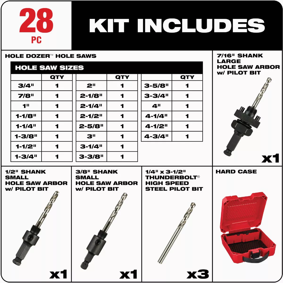 Milwaukee HOLE DOZER Hole Saw Set (28-Piece)