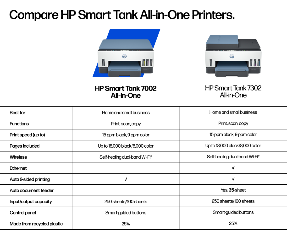 Comparison sheet between the HP Smart Tank 7002 All-in-One and HP Smart Tank 7302 All-in-One