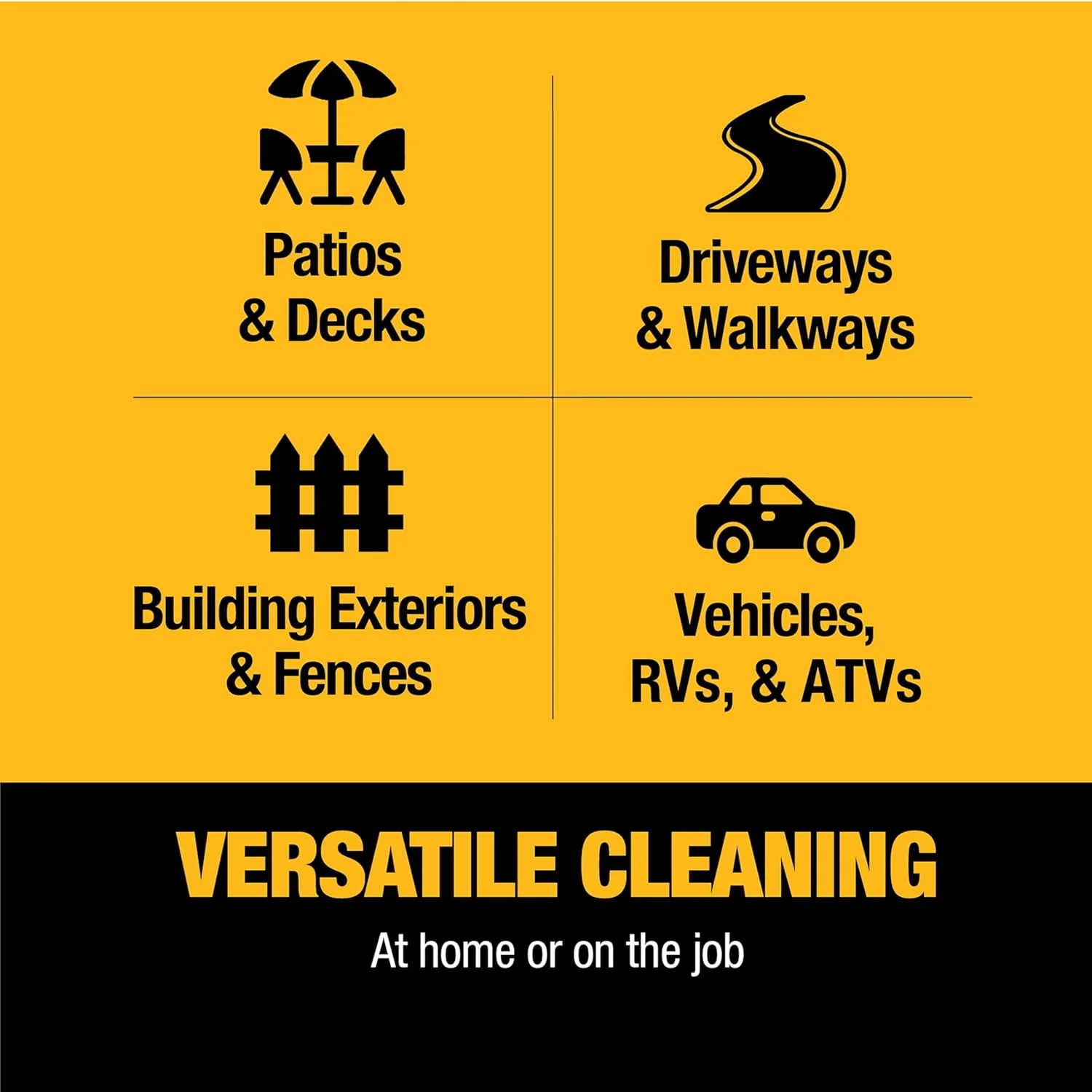 DeWalt Gas Pressure Washer 3300 PSI 2.4 GPM With 25-ft Hose And 5 Nozzles - DXPW3300-S - Image 6 DeWalt Gas Pressure Washer 3300 PSI 2.4 GPM With 25-ft Hose And 5 Nozzles - DXPW3300-S - Image 6