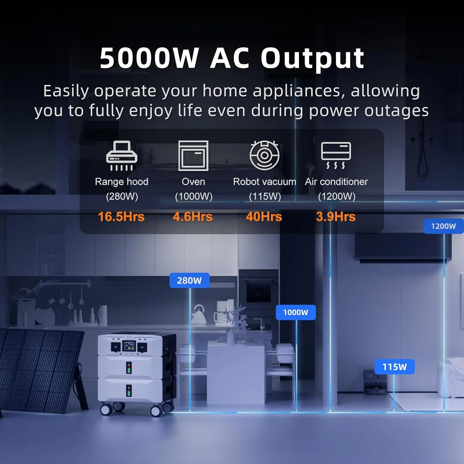 IEE Portable Power Station 5120Wh 120/240V 5000W LFP Battery - SP5000 - Image 3 IEE Portable Power Station 5120Wh 120/240V 5000W LFP Battery - SP5000 - Image 3
