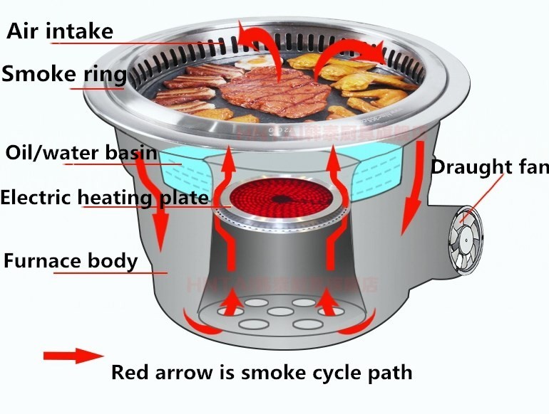 Korean Restaurant Japanese Griller Sumgyap Oven Indoor Smokeless Table Top Built in Barbecue Korea Smokeless Electric BBQ Grill