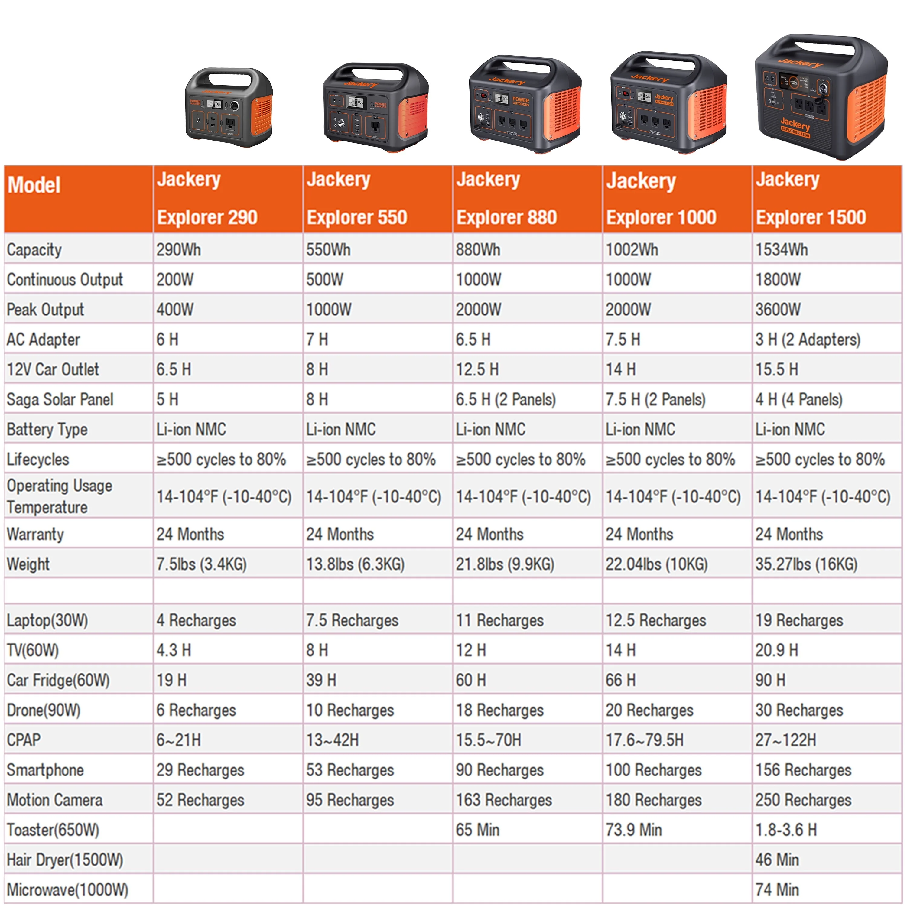 Jackery Explorer 1500 Portable Power Station - Image 12
