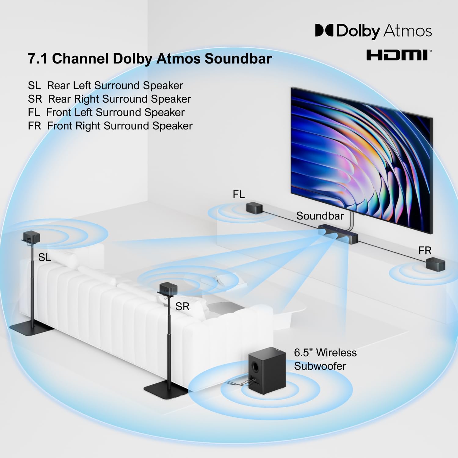 ULTIMEA 7.1 Surround Sound System for TV with Dolby Atmos  460W Sound Bar for TV with 6.5