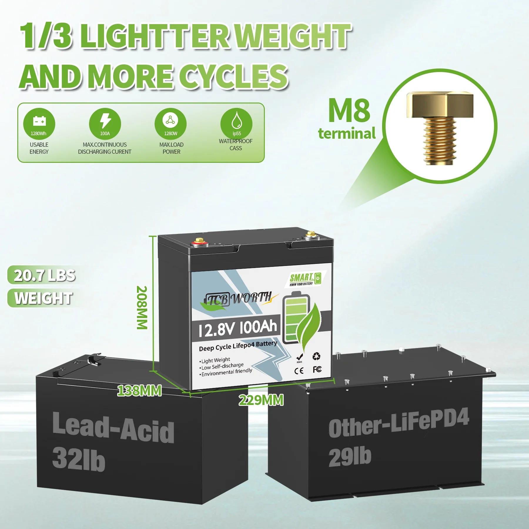 12V 100AH Mini LiFePO4 Battery Bluetooth,TCBWORTH Group 22NF Lithium Batteries for RV,Solar,Trolling Motors,Camper,Marine,Home Energy Storage,off-Grid,Smart 100A BMS,15000+Deep Cycles