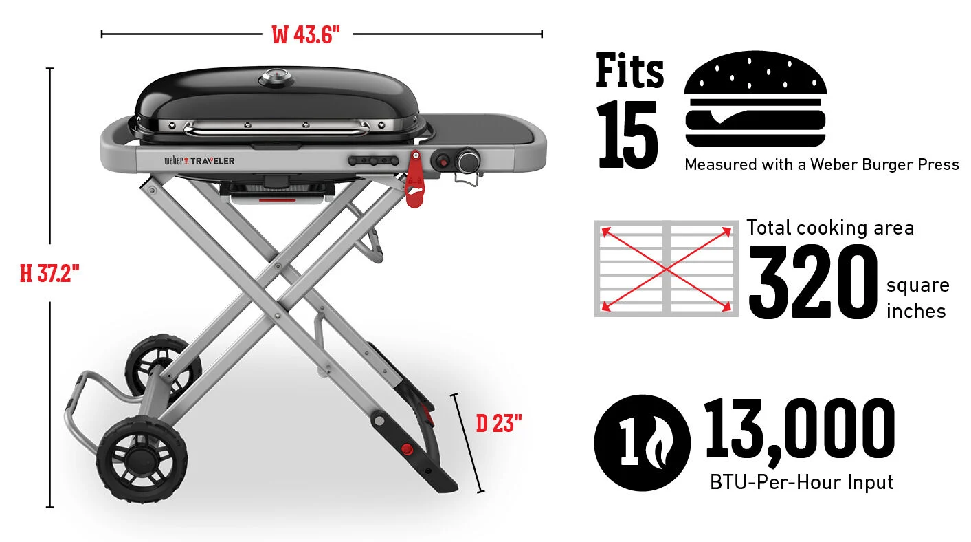 Fits 15 Burgers Measured with a Weber Burger Press. Total cooking area 320 square inches. 13.000 Btu-Per-Hour Input Burners Fits 15 Burgers Measured with a Weber Burger Press. Total cooking area 320 square inches. 13.000 Btu-Per-Hour Input Burners