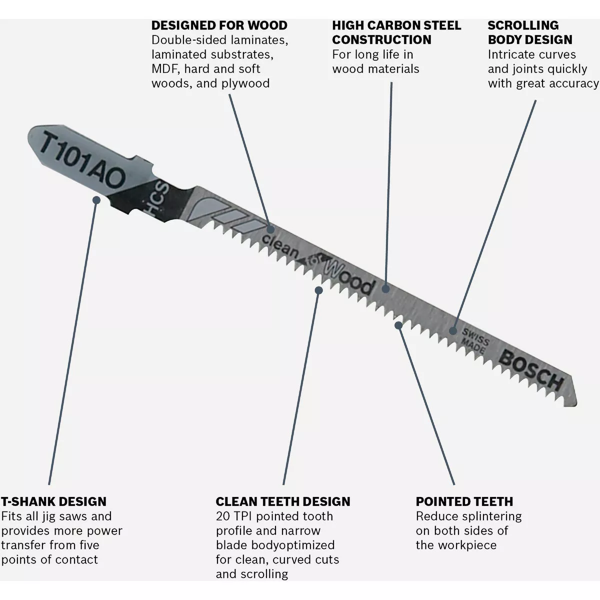 Bosch T-Shank 3-1/4 In. x 20 TPI High Carbon Steel Jig Saw Blade, Clean for Wood (5-Pack)