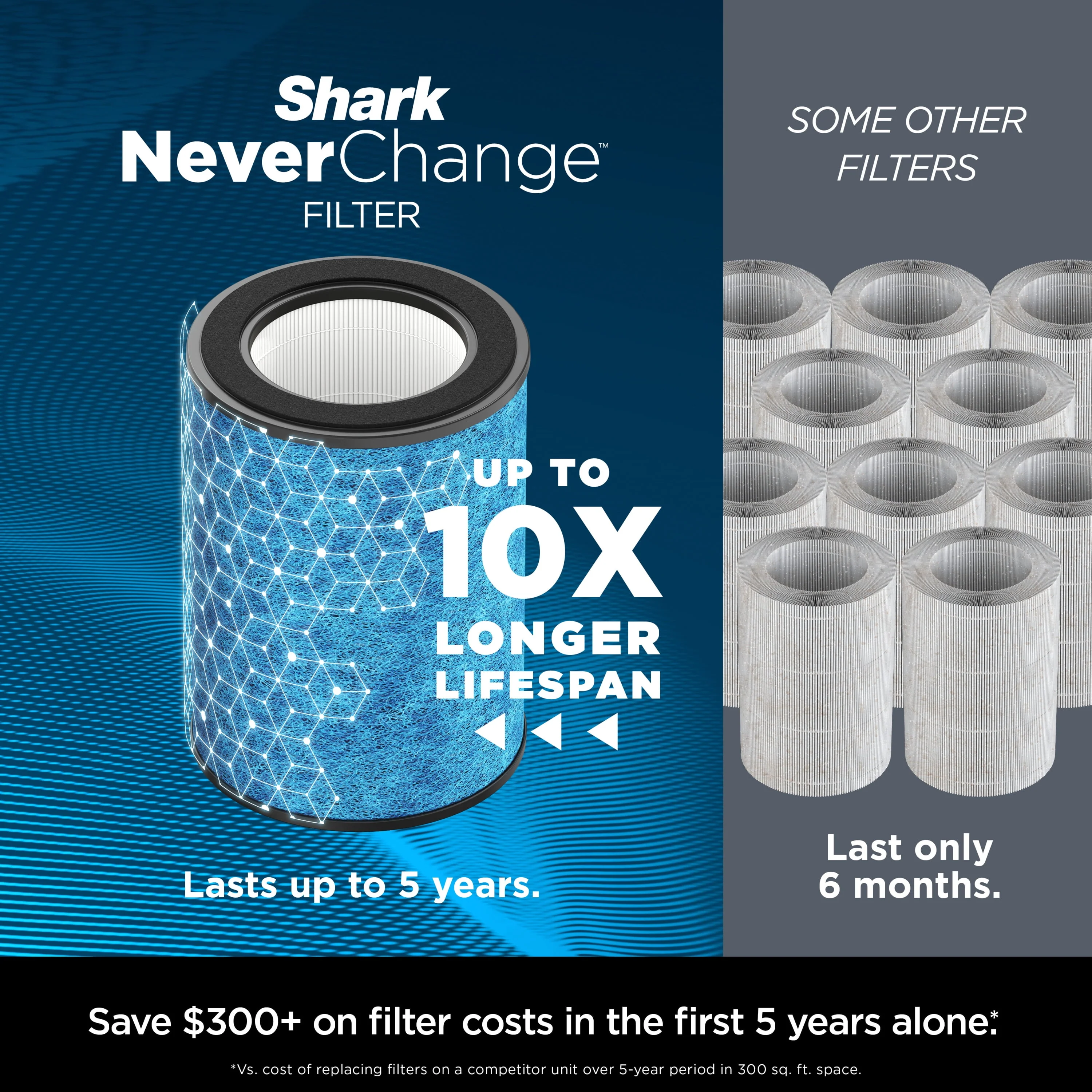 Shark NeverChange Air Purifier MAX, 5-Year HEPA Filter, Saves up to 300 Dollars in Filter Replacements, 1200 sq. ft., Captures 99.98% of Particles, Dust, Dander, Pet Hair, Smoke, Charcoal, HP300