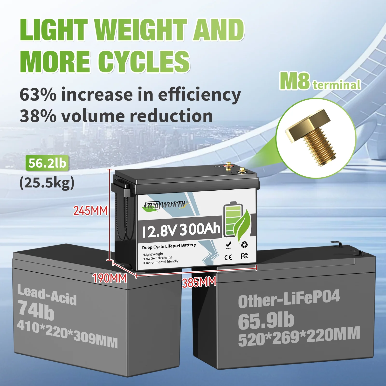12V 300Ah LiFePO4 Battery,TCBWORTH Lithium Batteries for RV,Solar,Trolling Motors,Marine,Van,Camping,Home Energy Storage,off-Grid,Built in 200A BMS,15000+ Deep Cycles