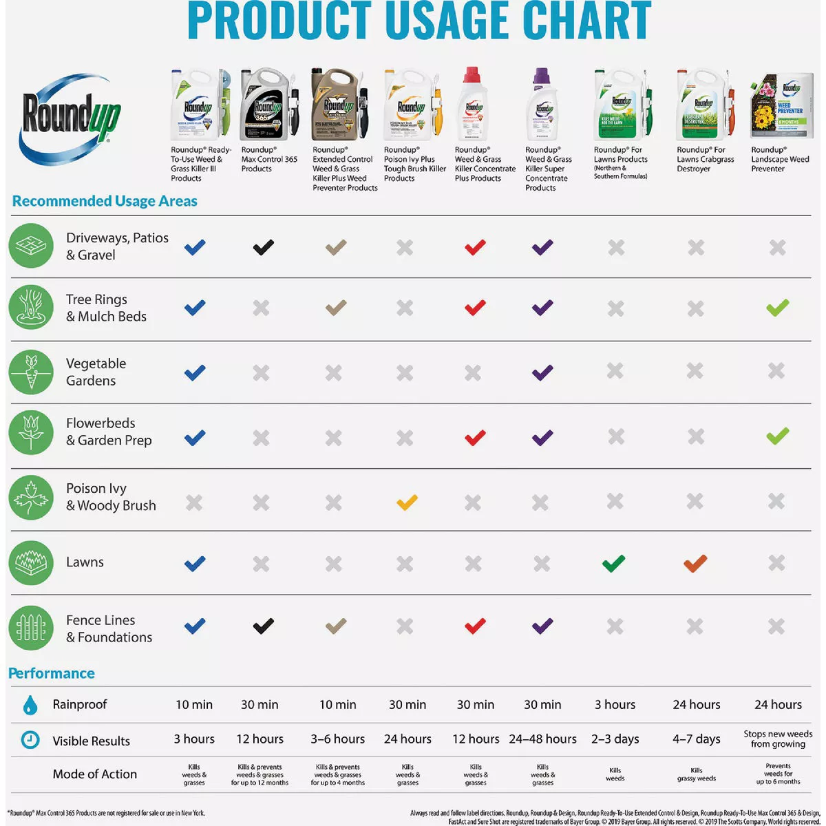 Roundup 1.33 Gal. Ready-To-Use Weed & Grass Killer III with Sure Shot Wand