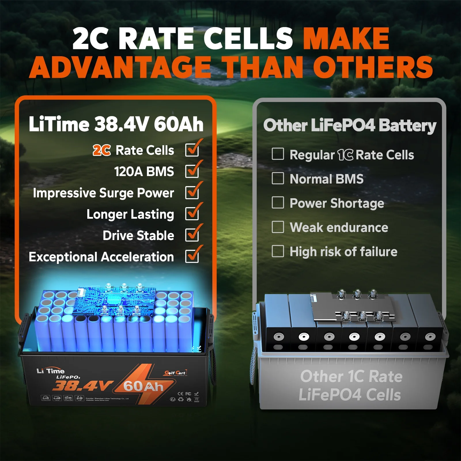 LiTime 36V 60Ah Golf Carts LiFePO4 Battery 120A BMS 2304Wh Energy Max. Power 4.6kW Support up to 3kW Motor - Image 2