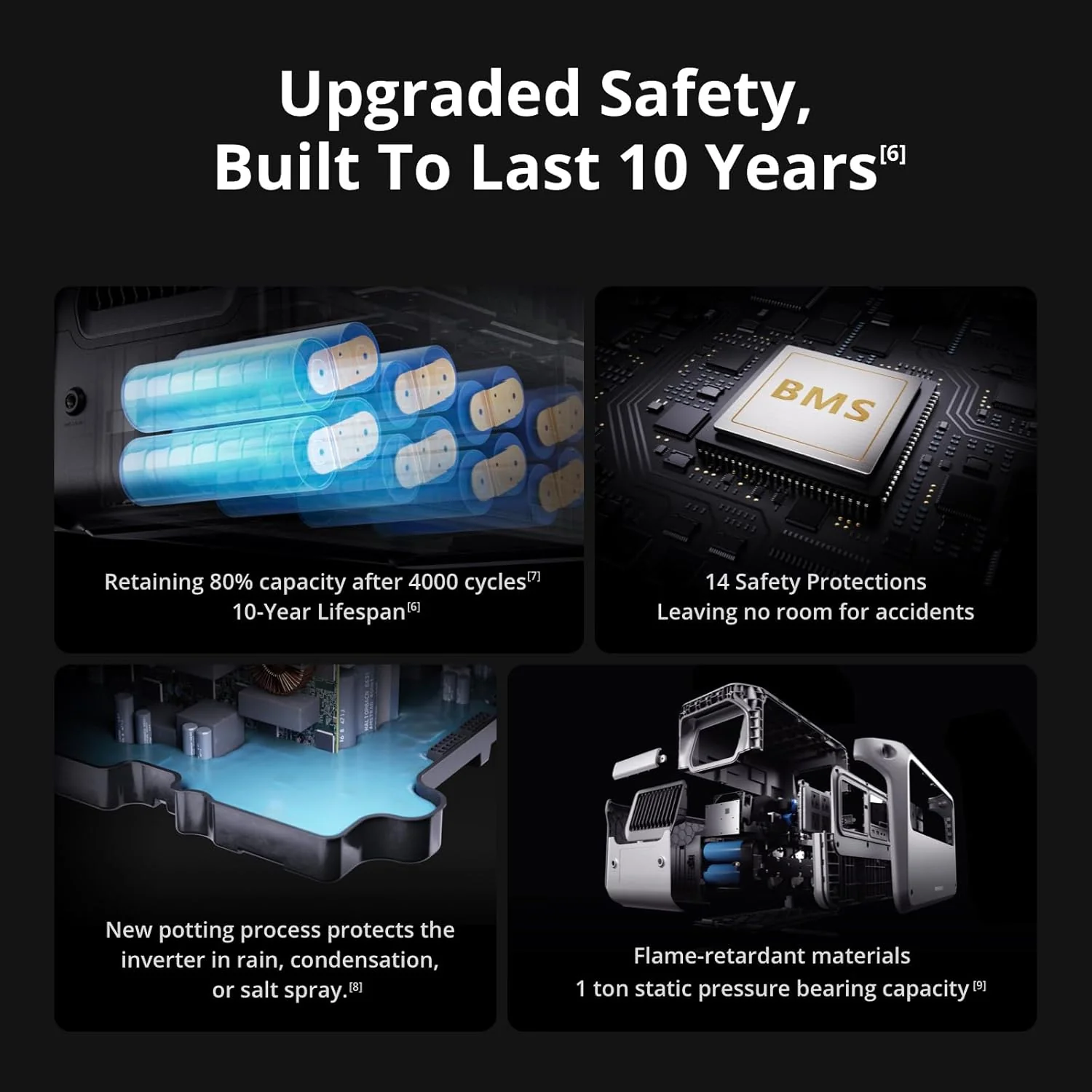 DJI Portable Power Station 1024Wh LFP Battery, 2600W Stable Output - Power 1000 V2 - Image 4 DJI Portable Power Station 1024Wh LFP Battery, 2600W Stable Output - Power 1000 V2 - Image 4