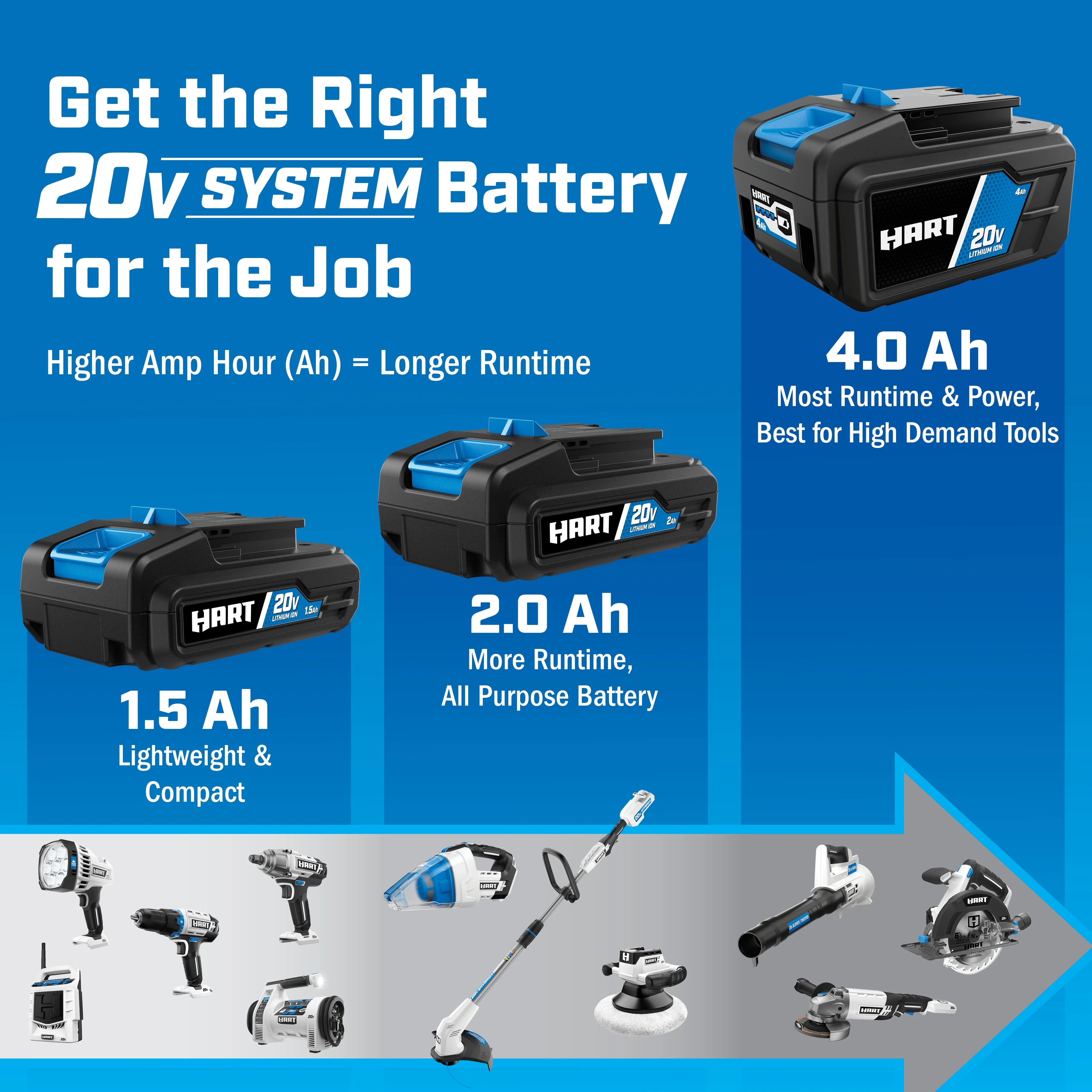 HART 2-Pack 20-Volt 2.0Ah Lithium-Ion Batteries (Charger Not Included) - Image 7