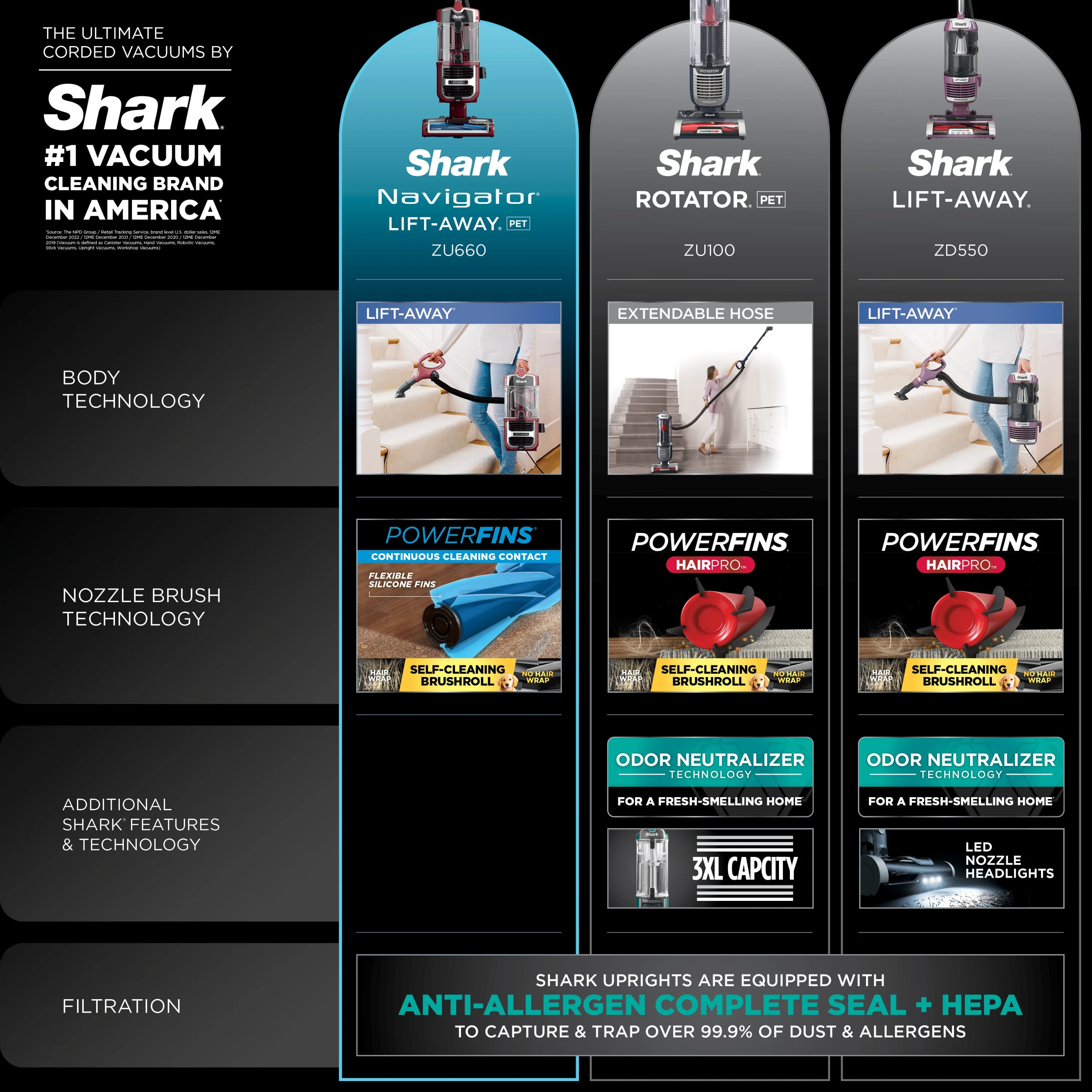 Shark Navigator Lift-Away Upright Vacuum, Pet Friendly, Powerful Suction, Self-cleaning Brushroll, HEPA Filter, Hard Floor and Carpet, Upholstery and Crevice Tool, ZU660 Burgundy - Image 14