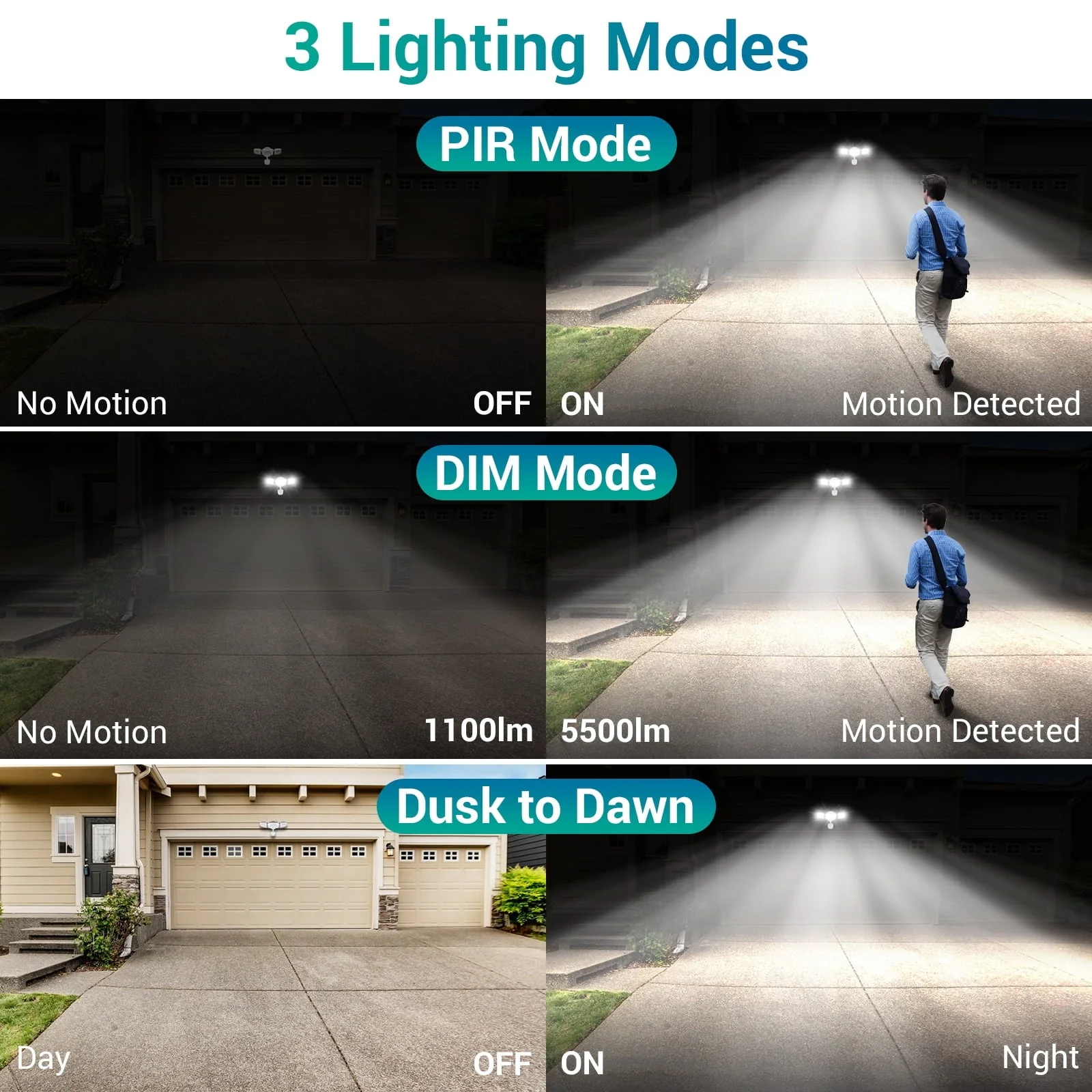 Ustellar 55W LED Motion Sensor Security Lights, 5000K Cool White, 5500LM, with Remote Control, Garage Porch Flood Light, PIR & D2D, 1 Pack