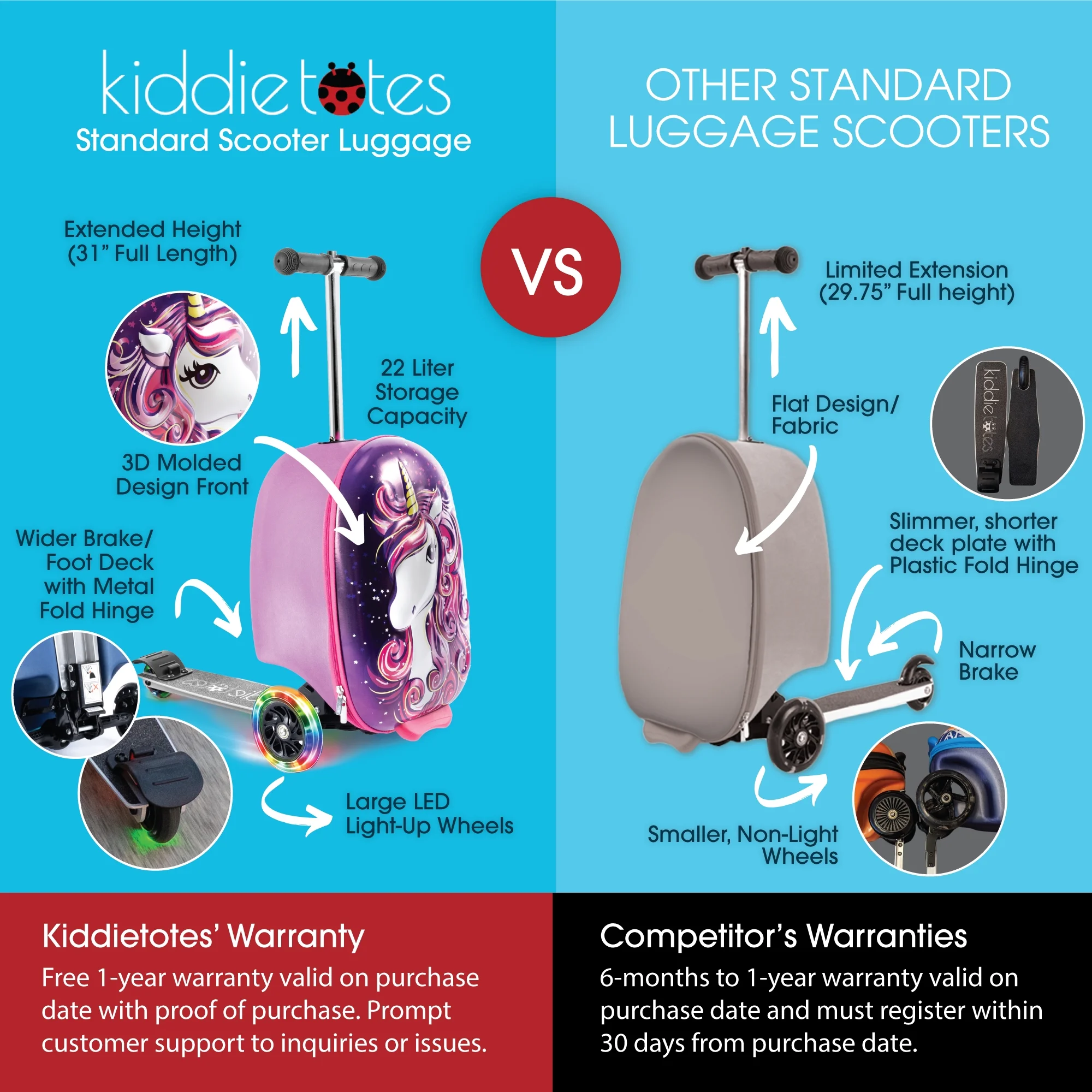 Kiddietotes Kid's Hard Shell Scooter Ride On Suitcase, Pink - Image 21