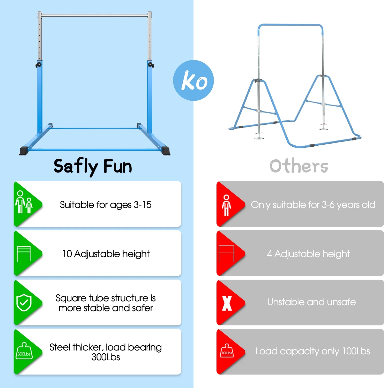 Safly Fun Anti Slip Adjustable Steel Gymnastics Bar, 50 in Width - Image 13