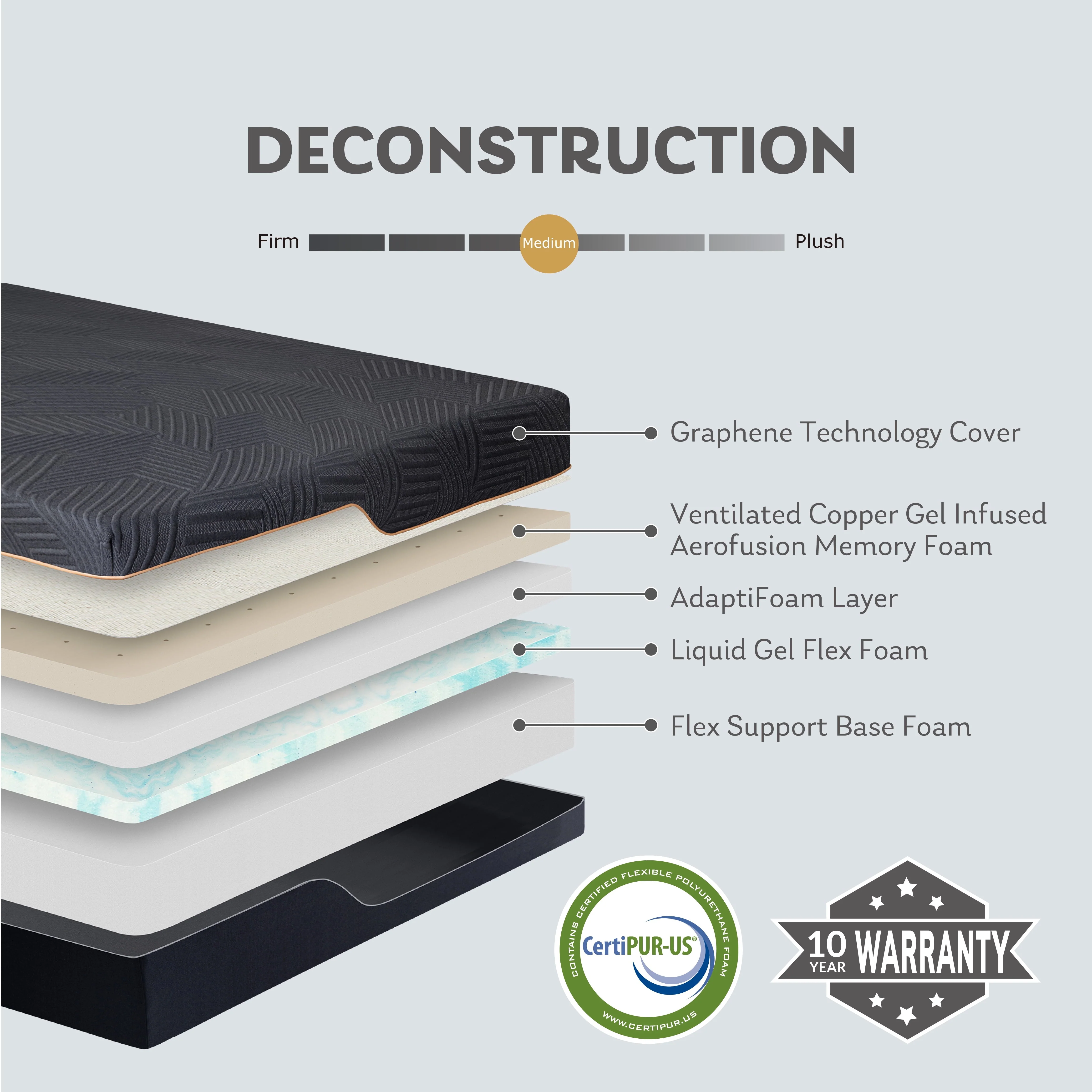 MLILY Ego Black 14 inch Queen Mattress, Cooling Gel Memory Foam Mattress in a box, Queen, Medium - Image 4