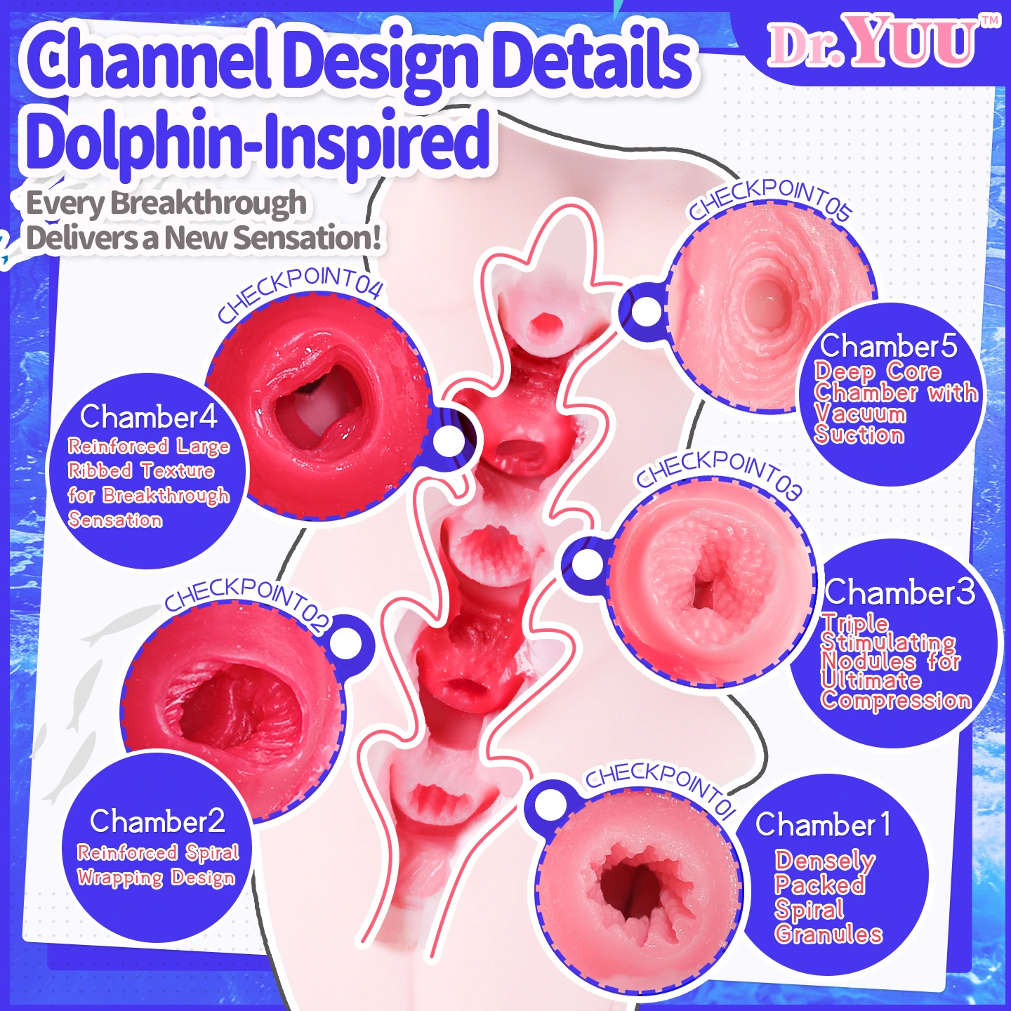 Unique 5-layer breakthrough tunnel inside the lifelike Dr.YUU anime pocket pussy.