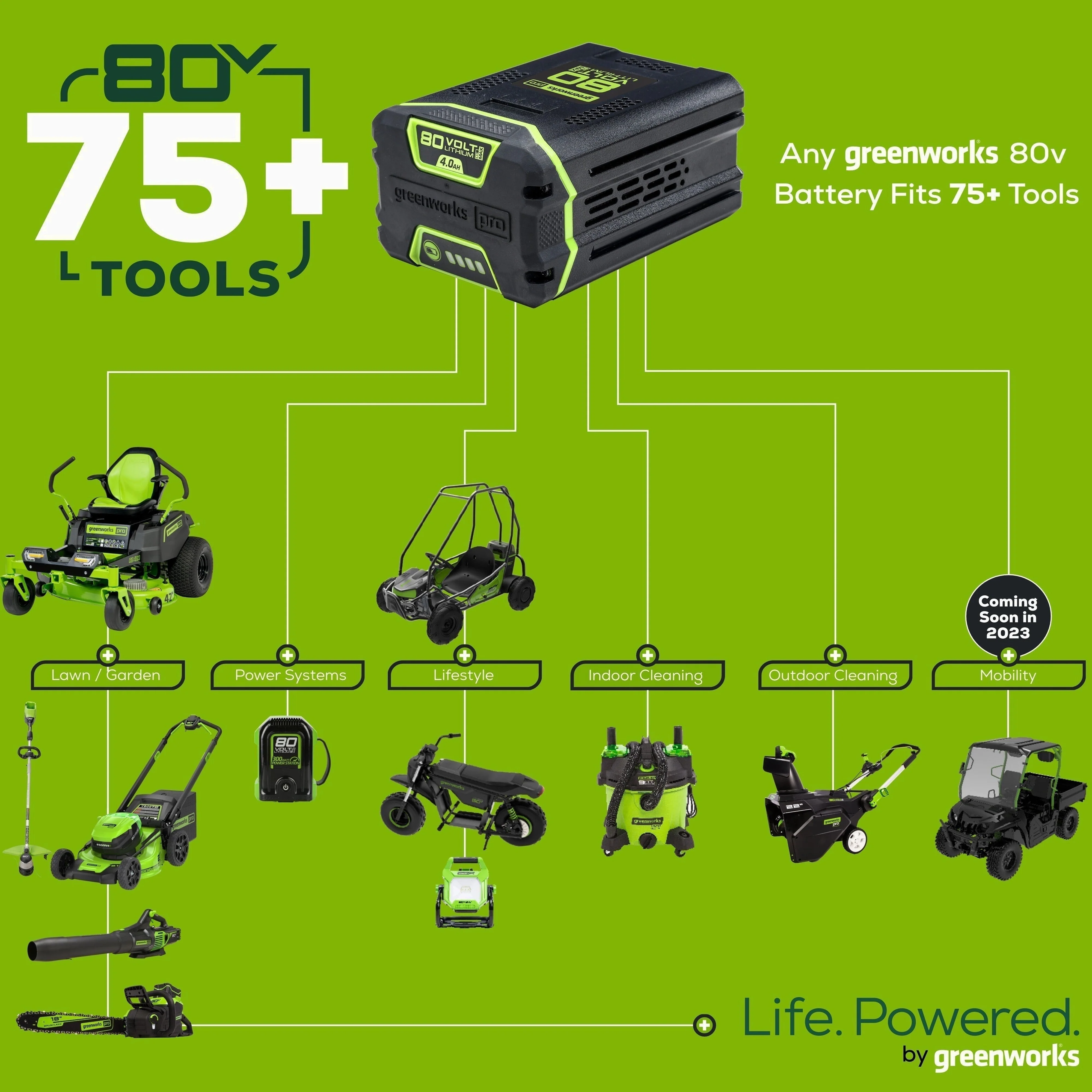 Greenworks 80V Cordless 21 in Self-Propelled Brushless Lawn Mower - Image 16 Greenworks 80V Cordless 21 in Self-Propelled Brushless Lawn Mower - Image 16