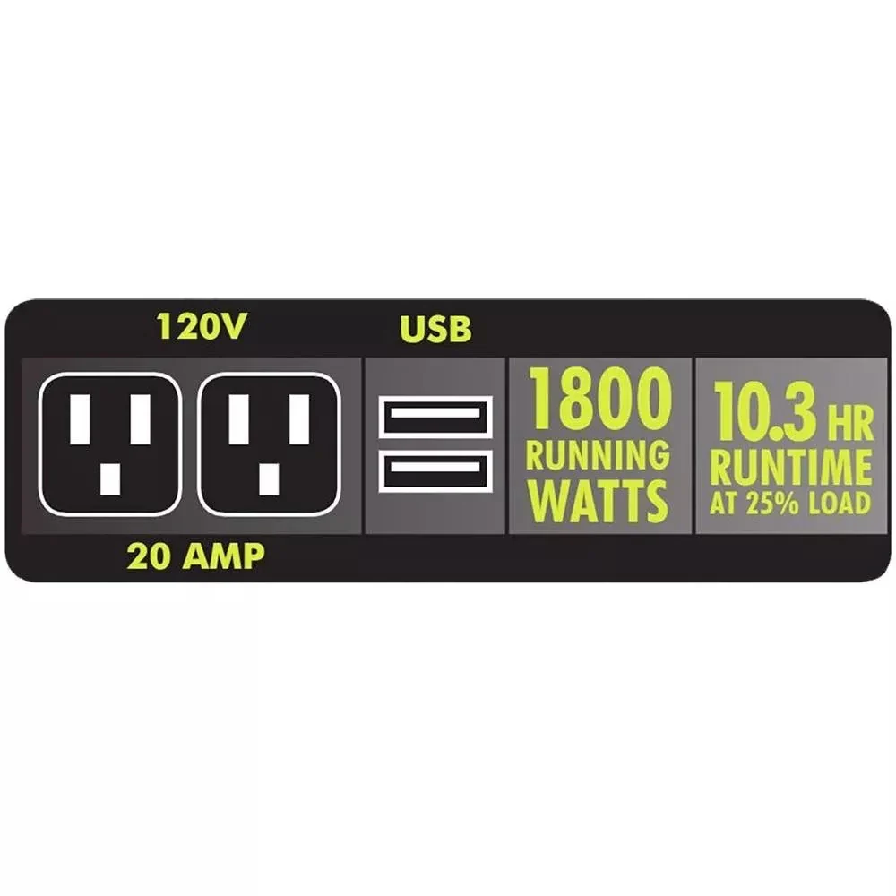 Ryobi 2,300-Watt Gasoline Inverter Generator - Image 3 Ryobi 2,300-Watt Gasoline Inverter Generator - Image 3