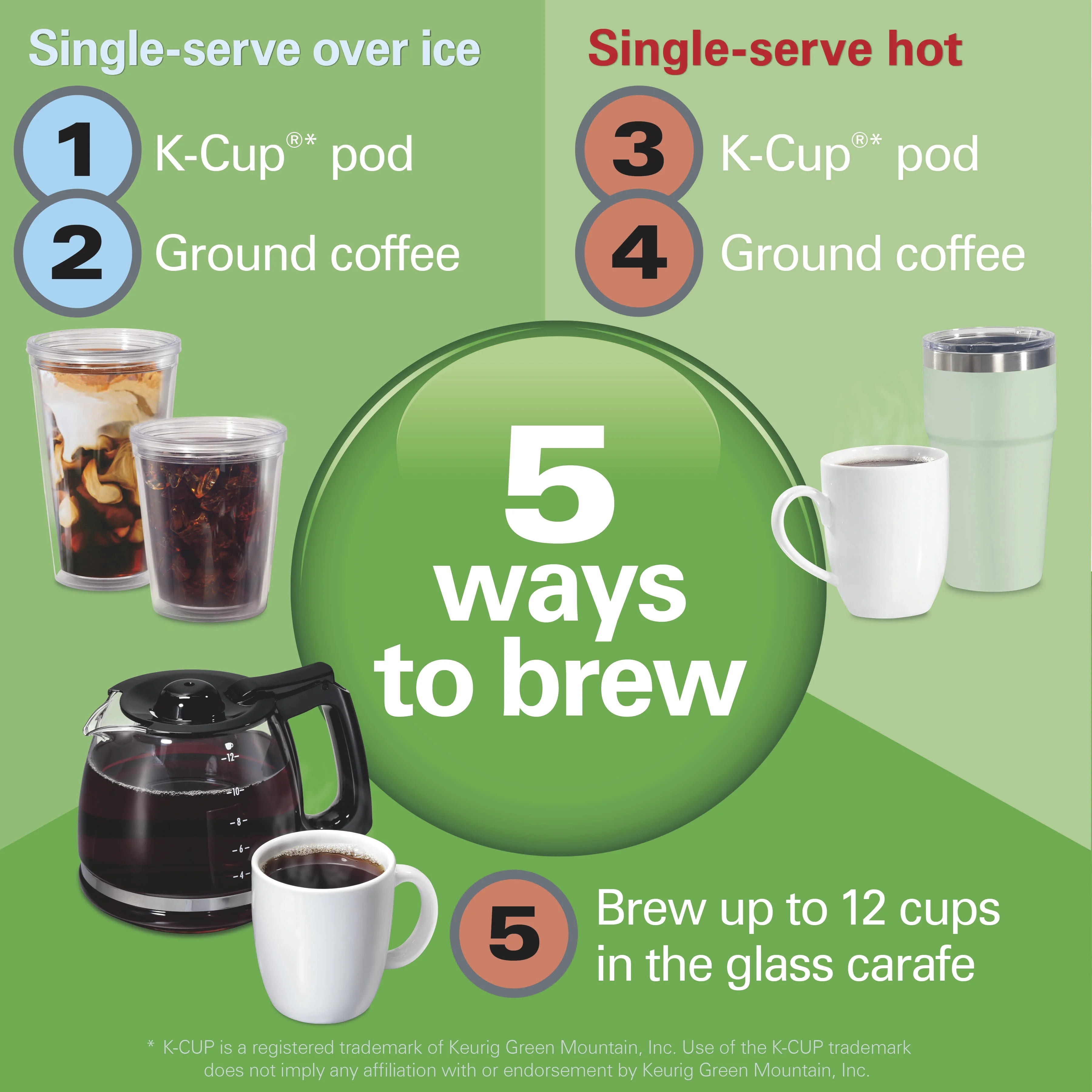 Hamilton Beach FlexBrew Advanced 5-in-1 Coffee Maker, Removable Dual-Position 60 oz. Water Reservoir, 49927