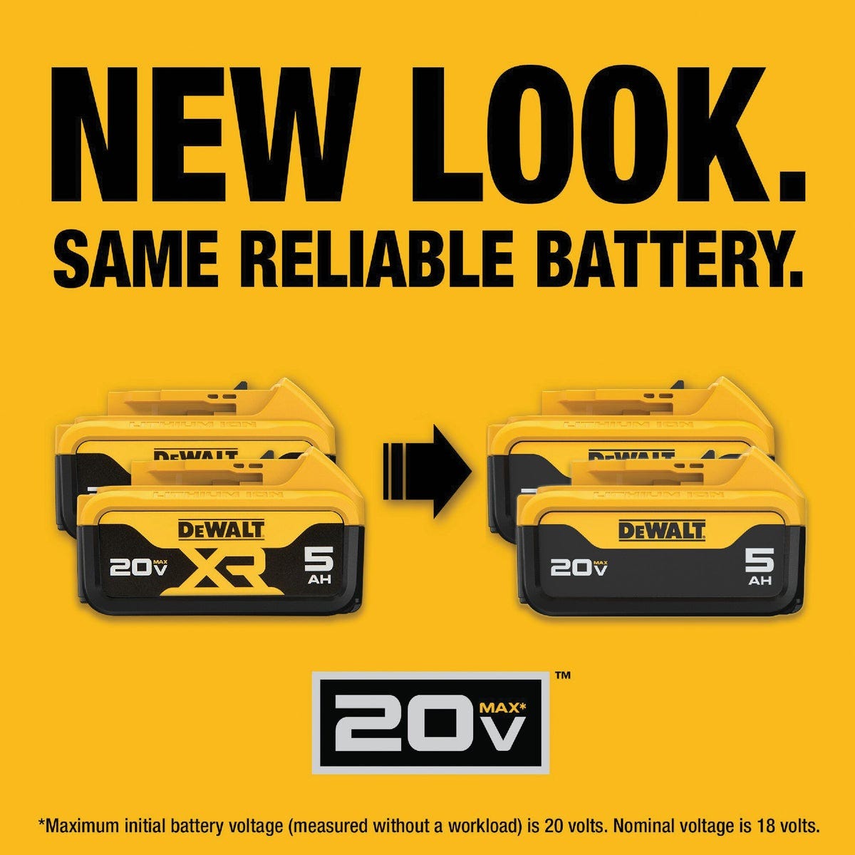 DEWALT 20V MAX XR Lithium-Ion 5.0 Ah Premium Battery Pack (2-Pack)