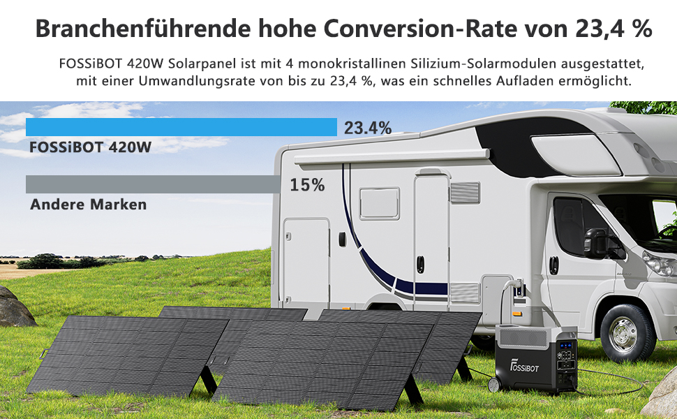 fossibot 420w solar