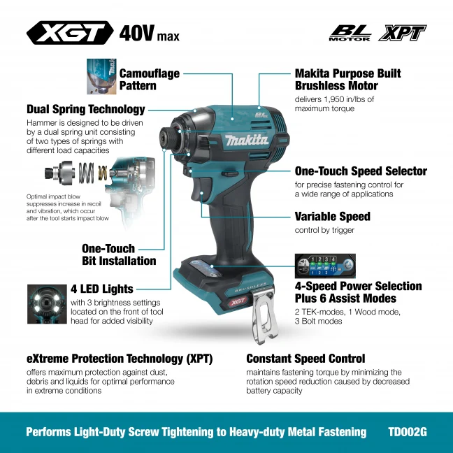 MAKITA  TD002GZ01 40V Max XGT Brushless 1/4 in. Impact Driver (Tool Only)