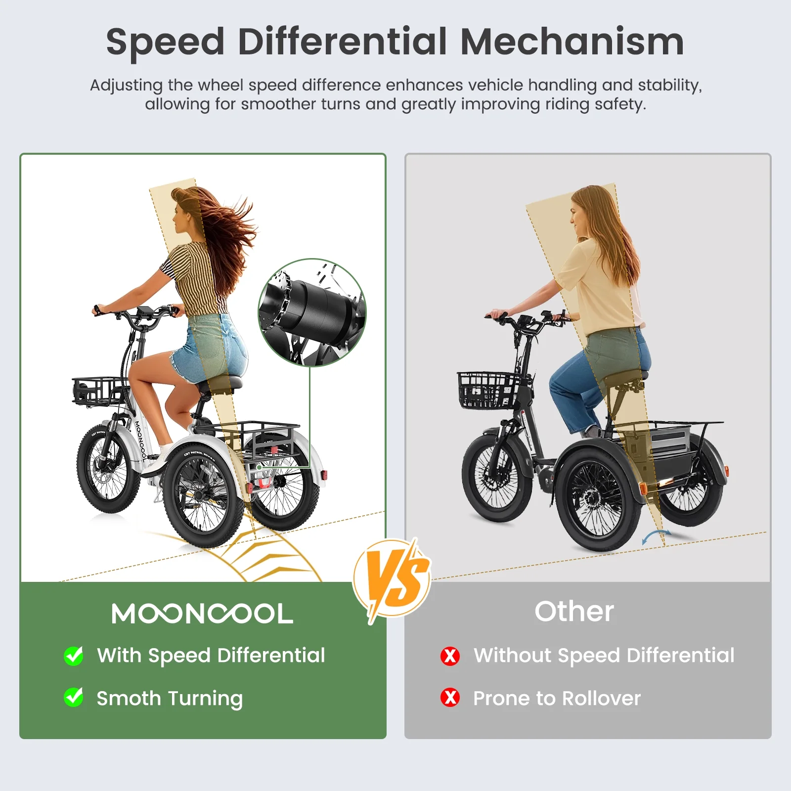 MOONCOOL TK1 Folding Electric Tricycle for Adults,48V 14.5Ah Removable battery, 500W(Peak 1000w)Motor, 20" Fat Tire Step-Thru 3Wheel Electric Bicycle w/Front&Rear Baskets, Certified to UL 2849 by SGS - Image 47