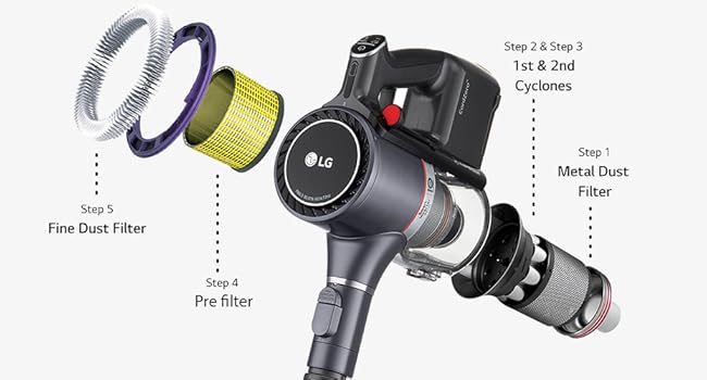 5 Step Filtration