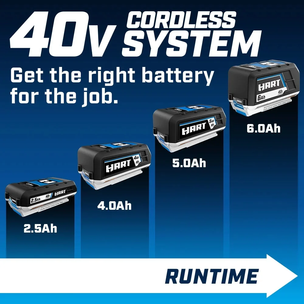 HART 40V 4.0Ah Lithium-Ion Battery - HLBP021A - Image 5 HART 40V 4.0Ah Lithium-Ion Battery - HLBP021A - Image 5