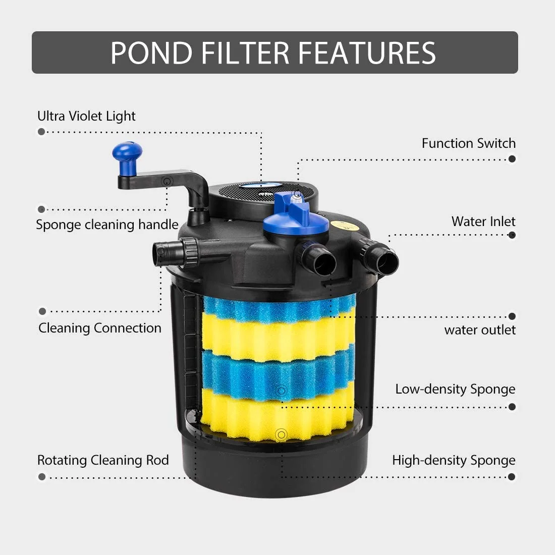 SPECSTAR Pressurized Biological Pond Filter with 13-watt Light, 1580 GPH Suitable for Koi Ponds up to 800 Gallons or Ornamental Ponds up to 1600 Gallons - Image 10