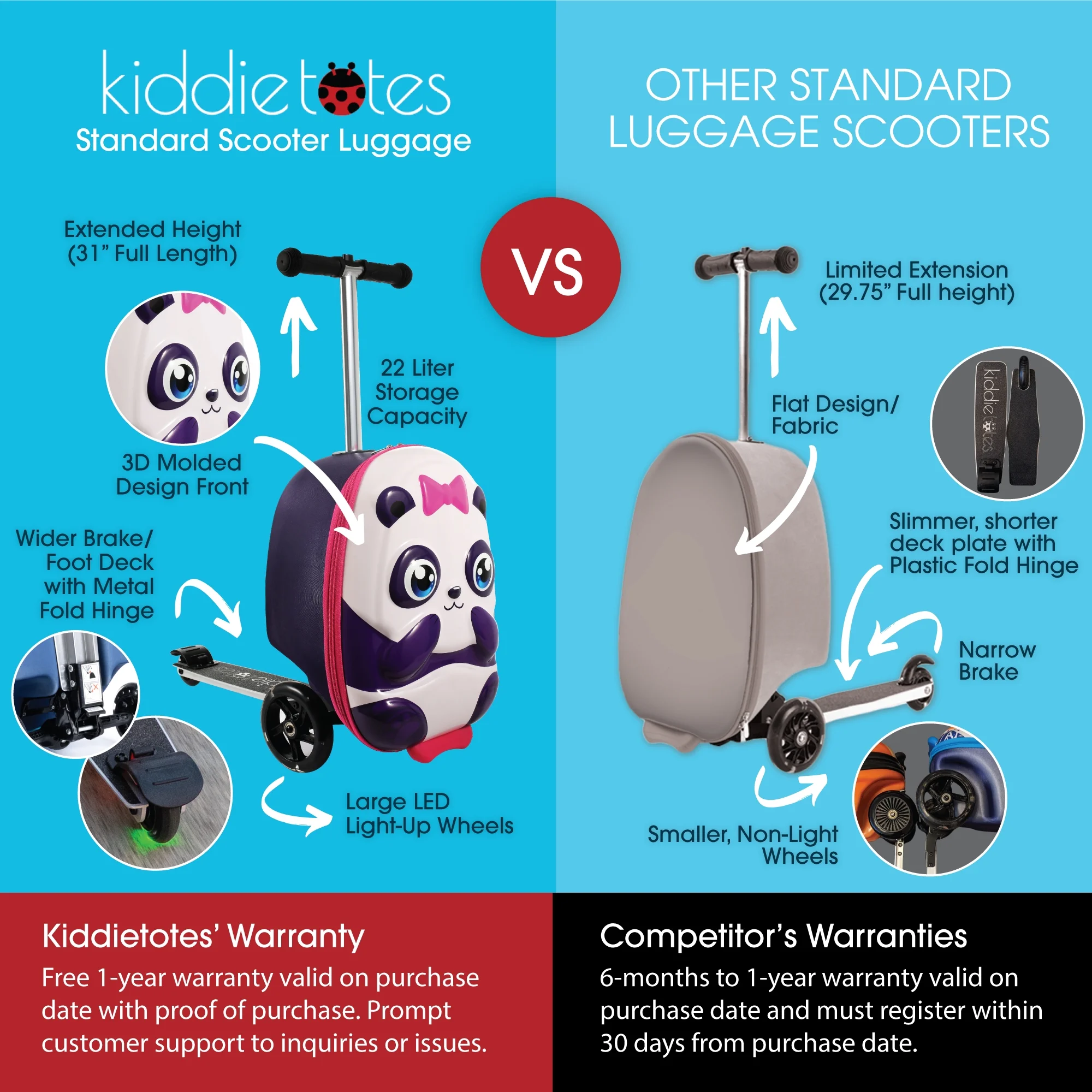 Kiddietotes Kid's Hard Shell Scooter Ride On Suitcase, Pink - Image 41