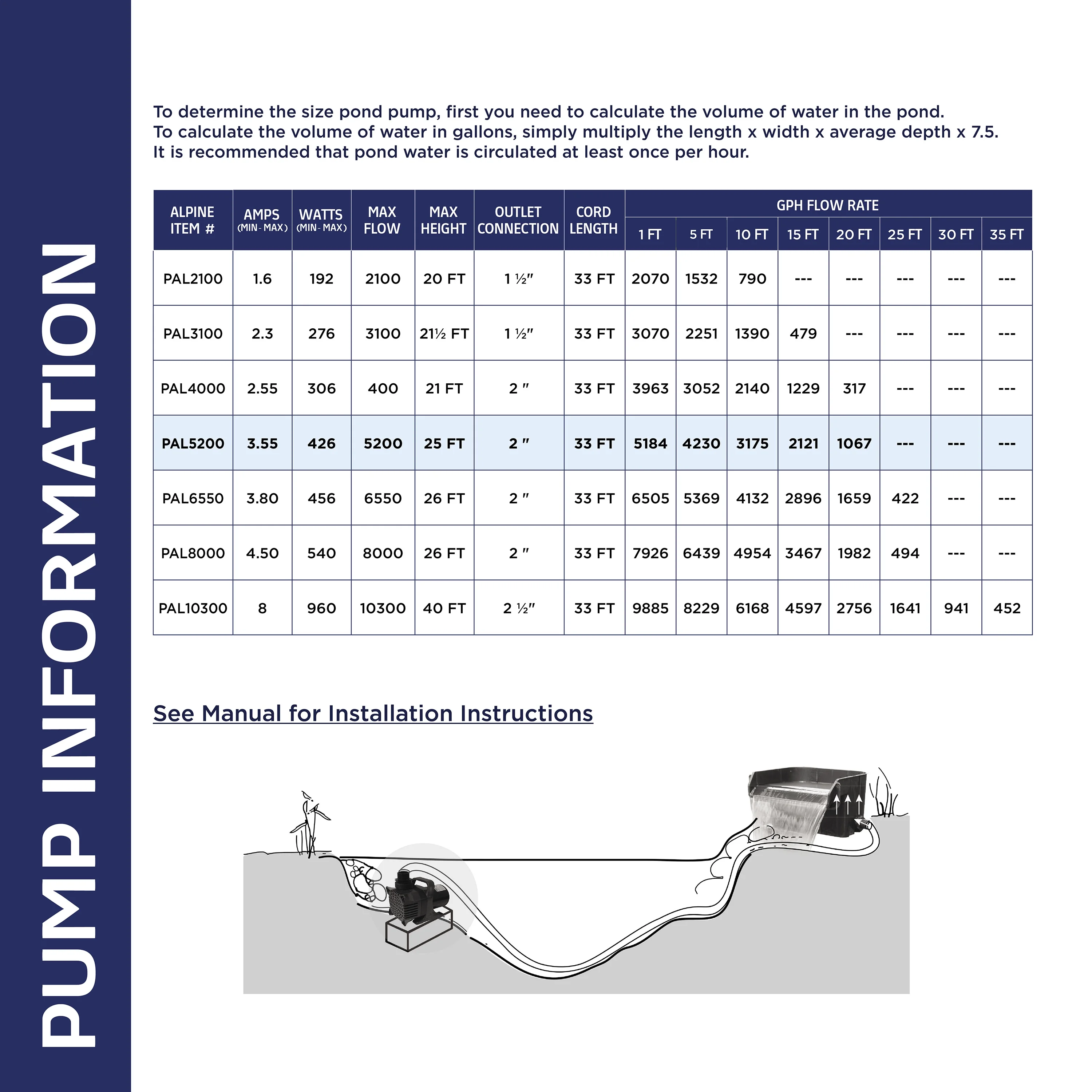 Alpine Corporation 2100 GPH Cyclone Pond Pump Submersible - Image 22