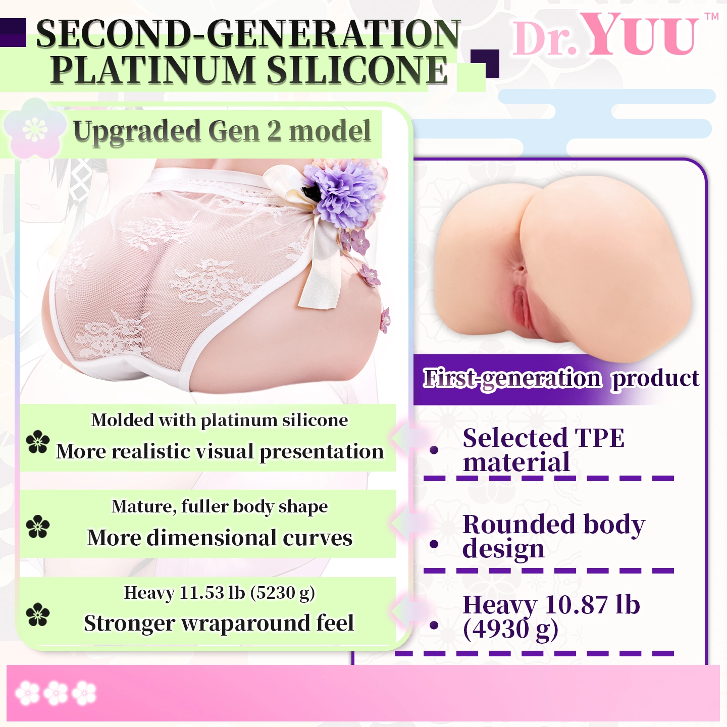Dr.YUU Platinum Silicone Ass Masturbator comparison chart highlighting full-size realistic design, soft-filled structure, dual canals, and premium platinum silicone versus standard booty toys