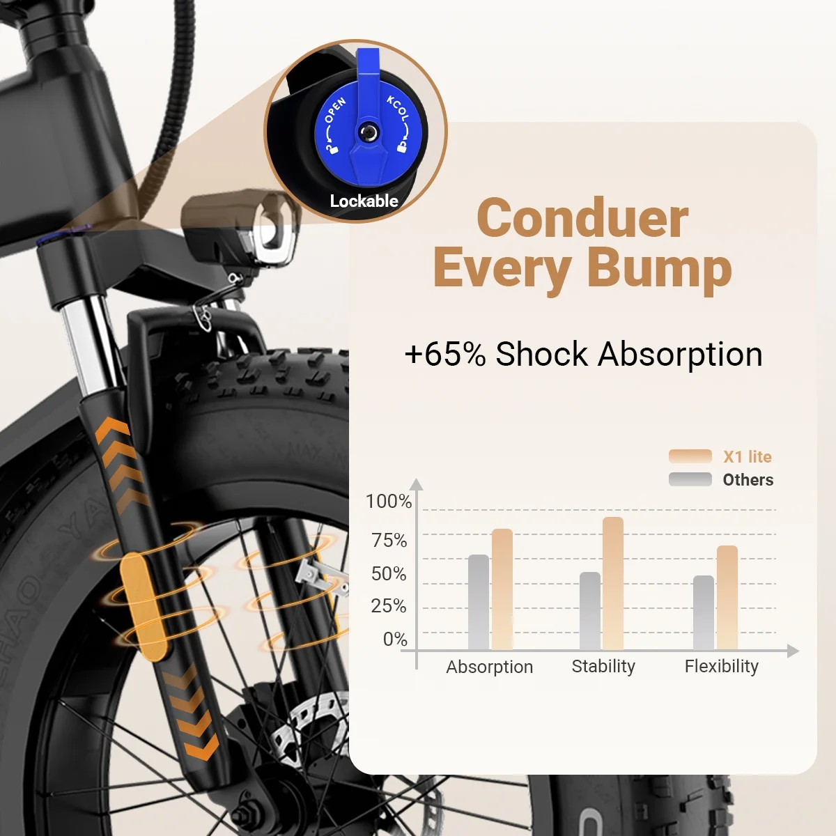 Luckeep X1 Lite Foldable Electric Bike for Adults 1500W Peak Motor,720WH Removable Battery,28MPH 60 Miles Long Range,20"*4" Fat Tire All-Terrain E-bike with Front Suspension,Mountain Electric Bicycle - Image 23
